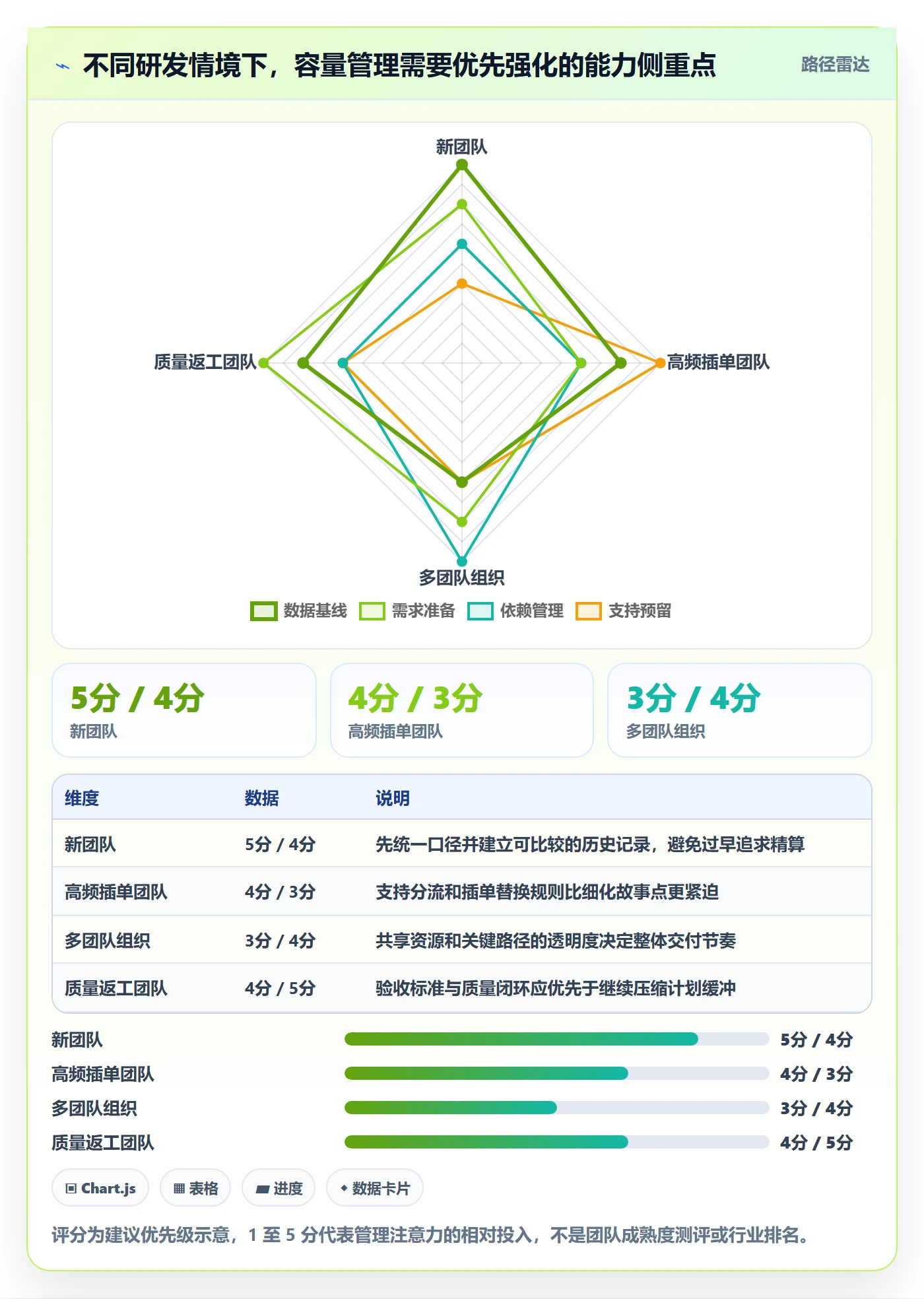 迭代管理如何做好迭代容量?研发团队流程优化与操作步骤