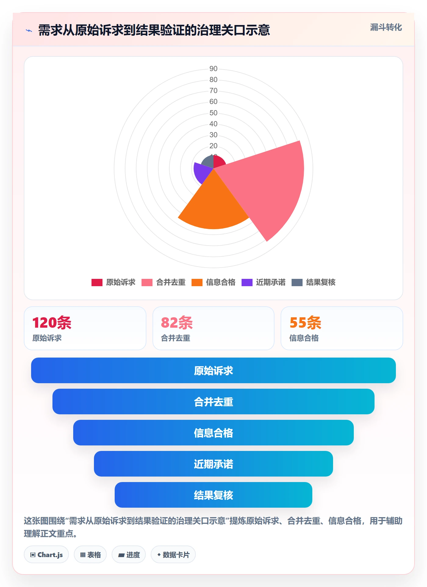 需求管理如何做好需求优先级？实施团队效率提升与操作步骤