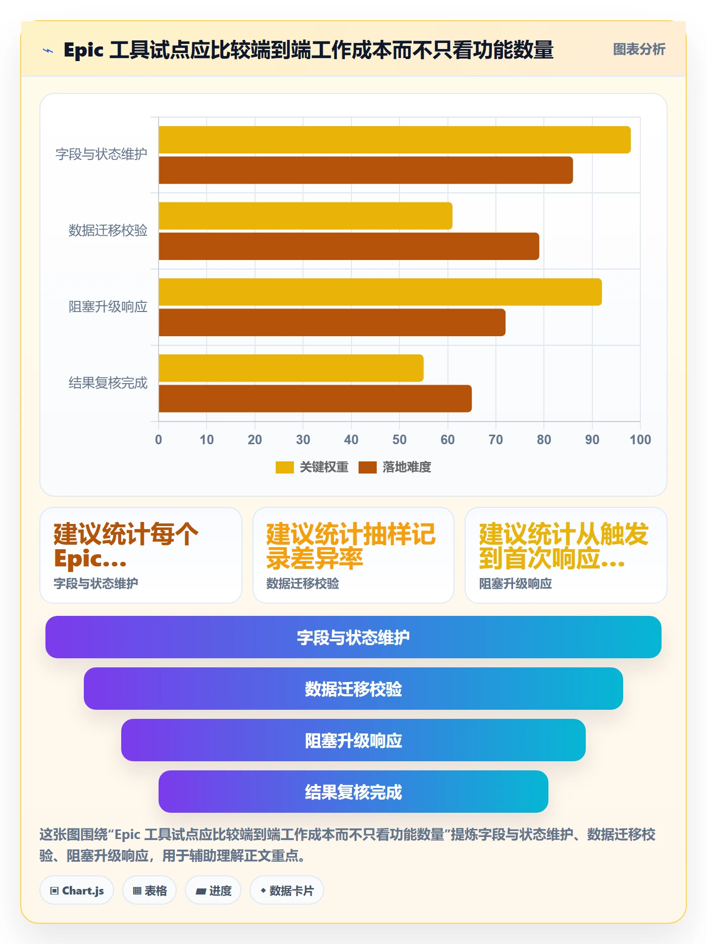 Epic流程与规范:实施团队敏捷项目制度设计关键指标
