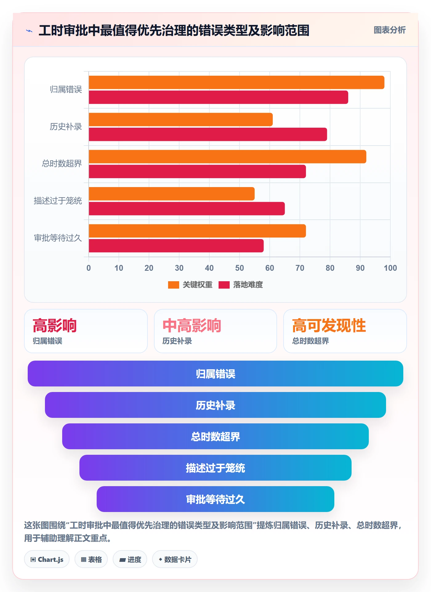 审批管理方法大全：研发团队工时表风险控制落地清单