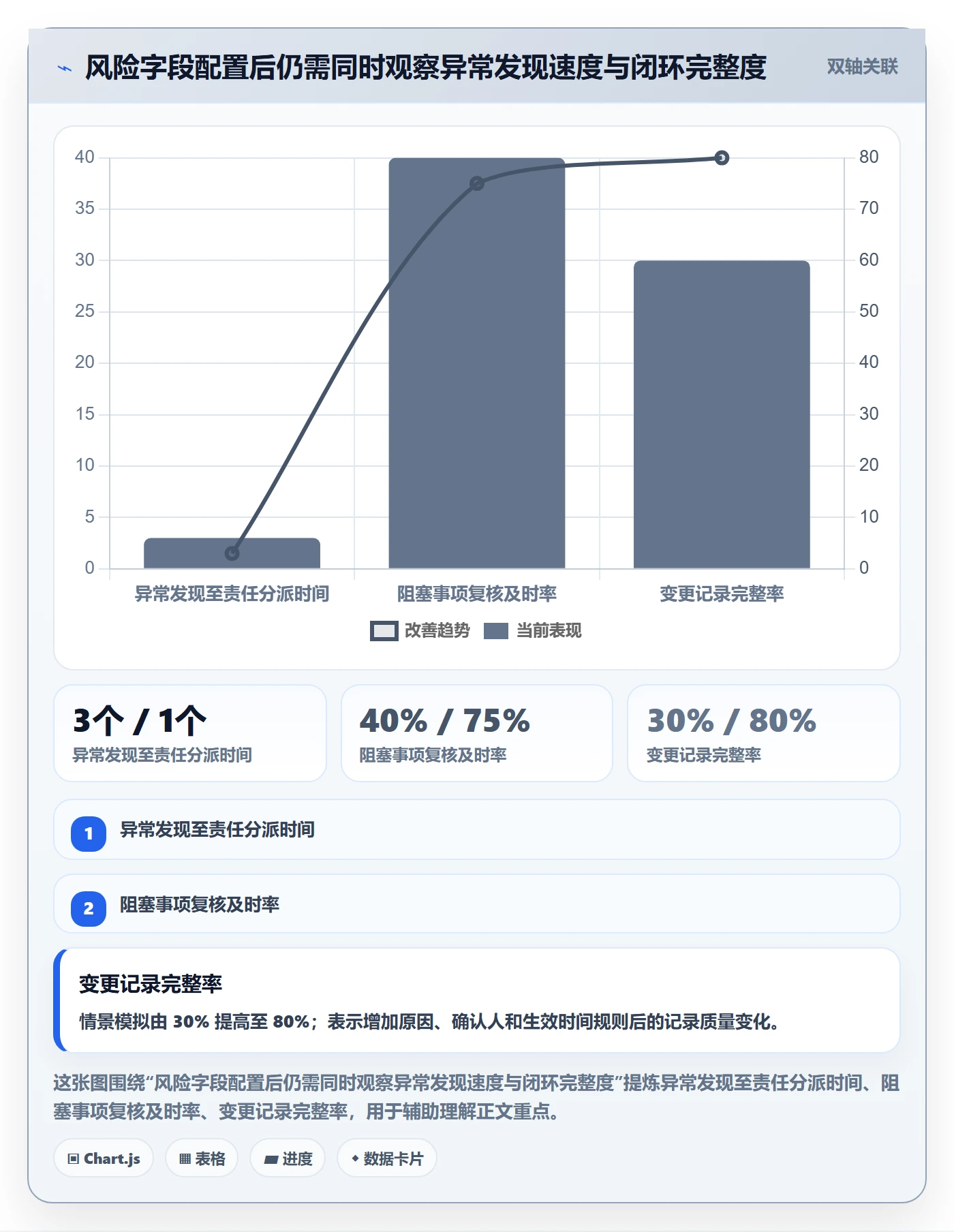 列表视图如何做好自定义列?跨部门团队风险控制与操作步骤