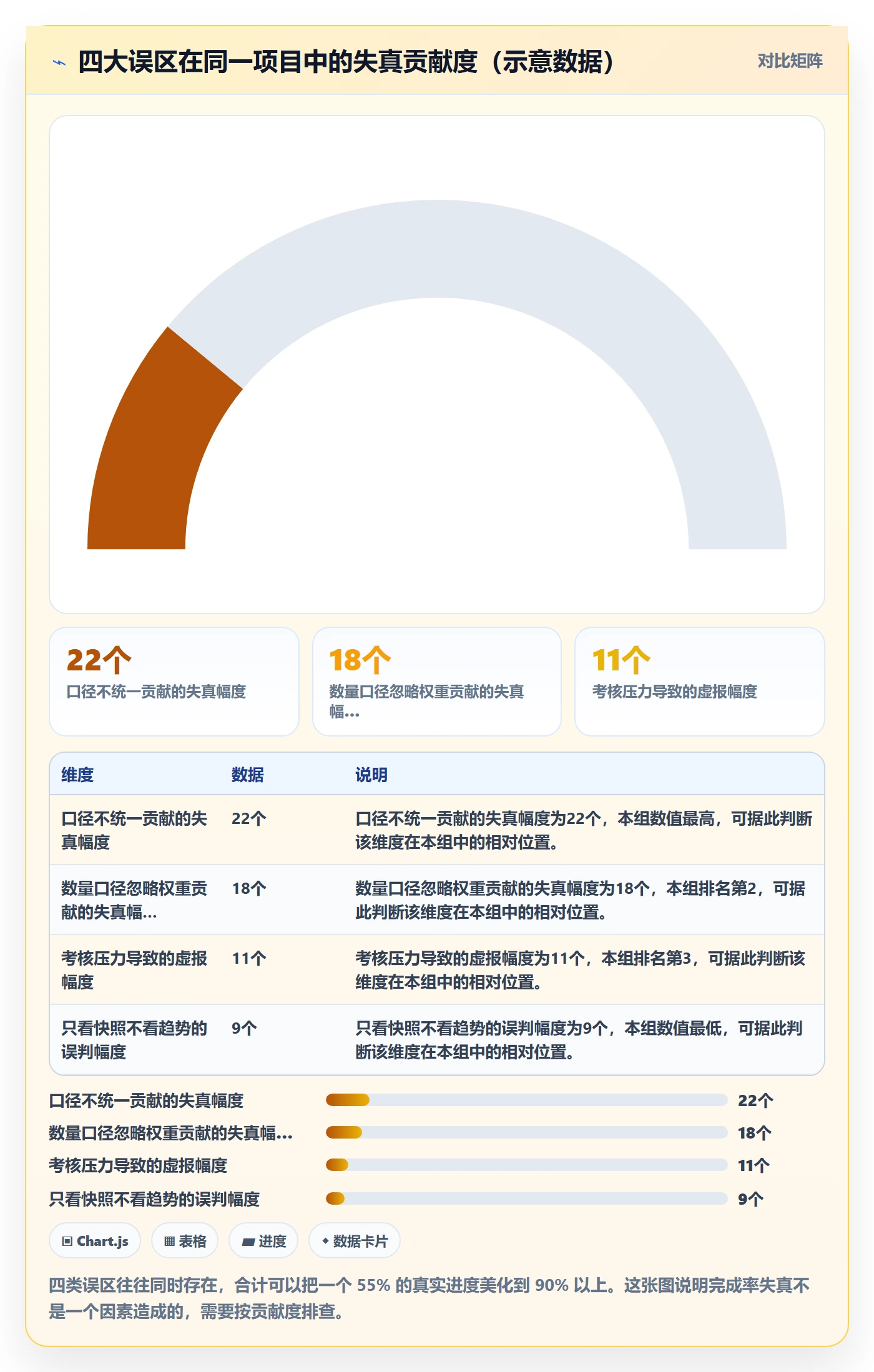 进度管理完成率教程:产品经理流程优化,避坑指南