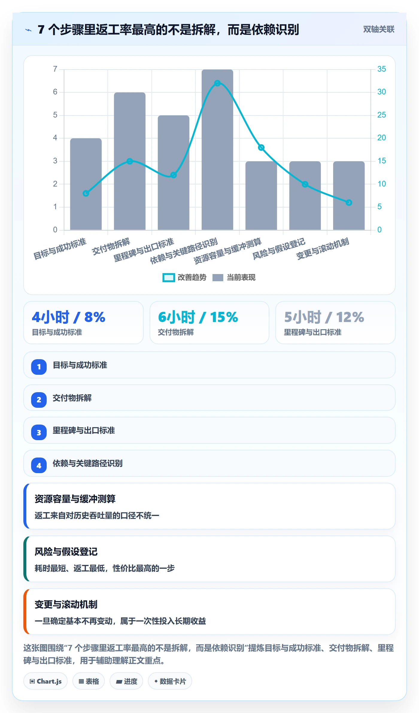项目规划主计划教程:研发团队流程优化,避坑指南