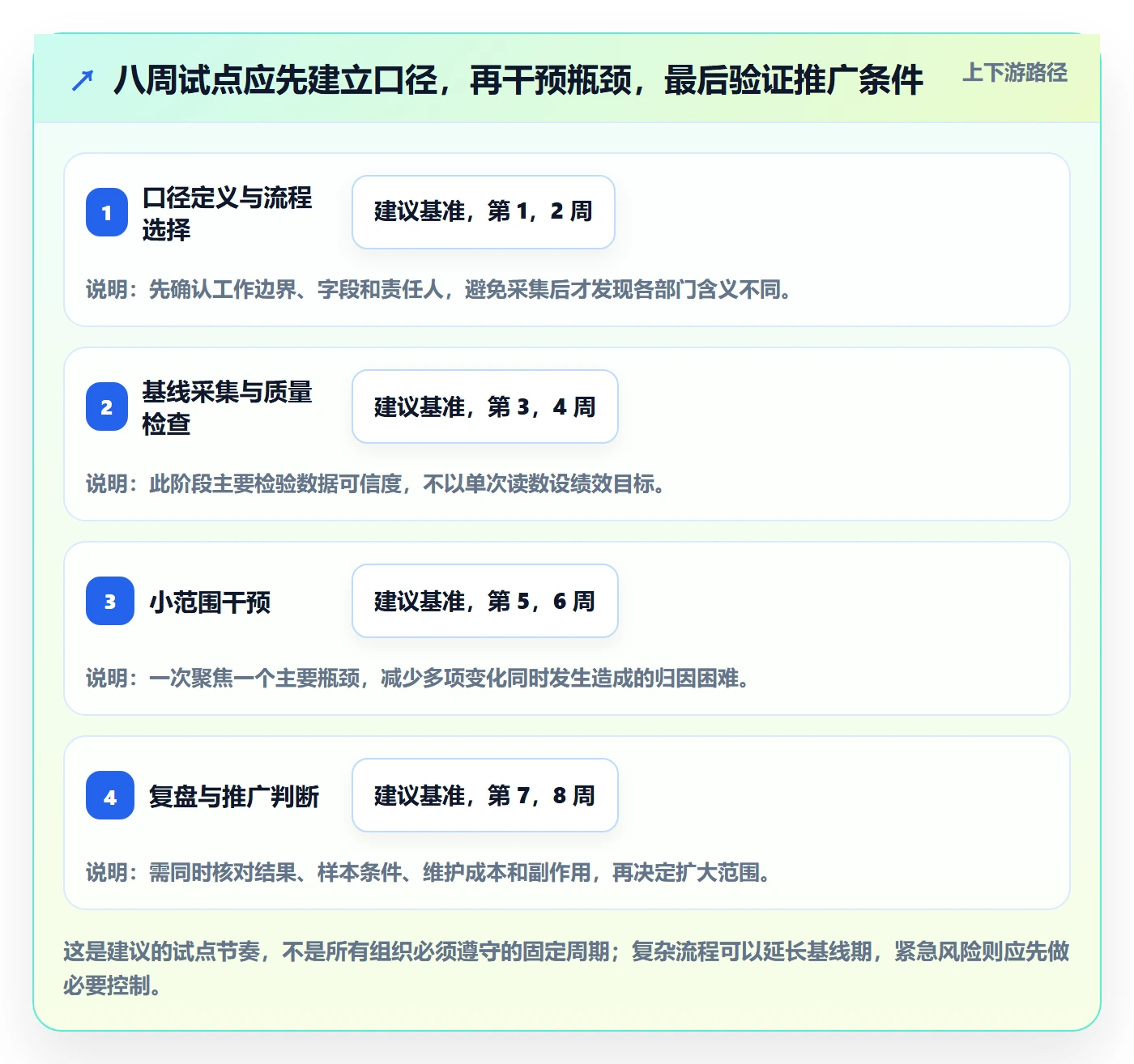 团队流程与规范：跨部门团队资源管理数据分析关键指标