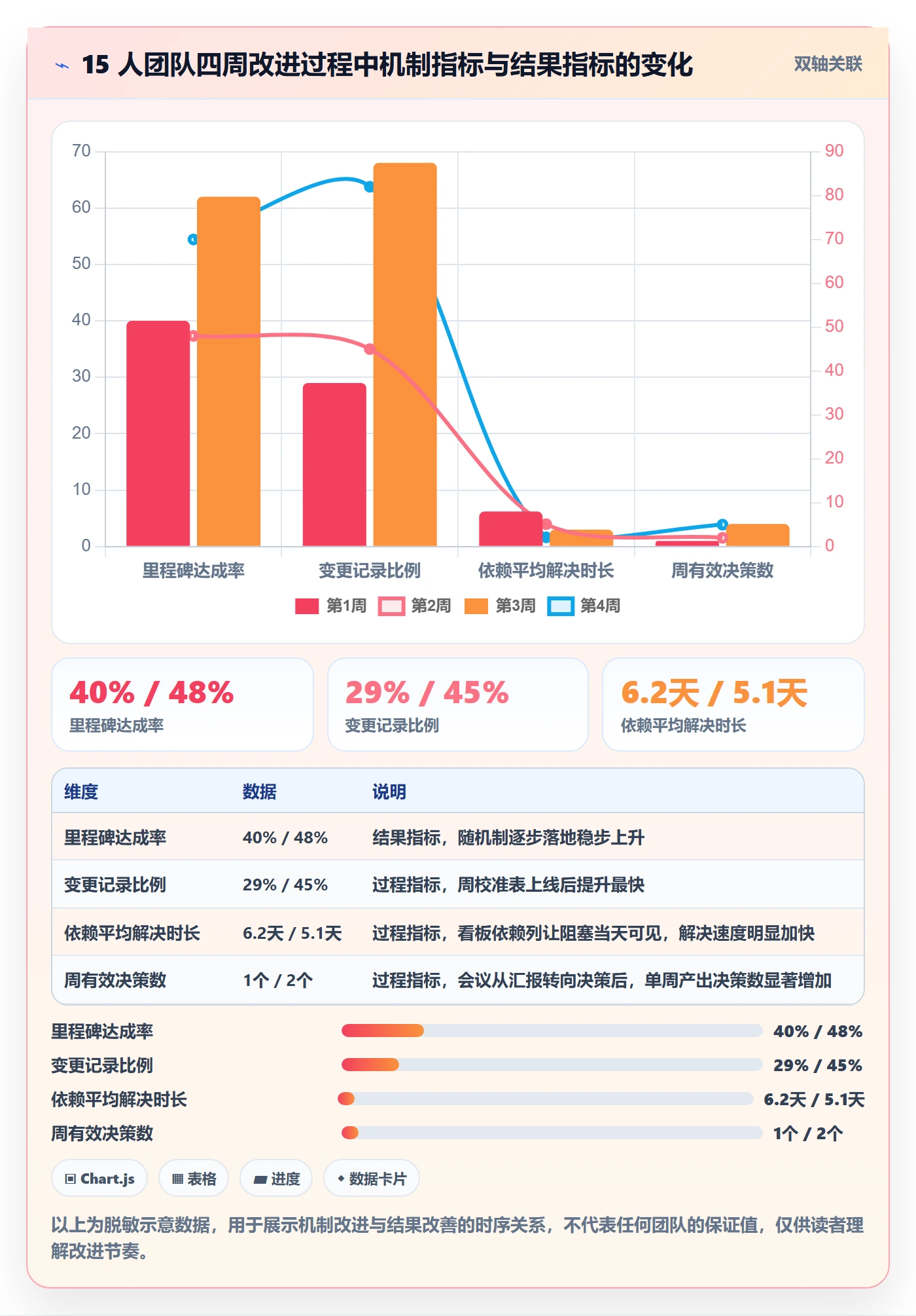 目标进度实操方法:研发团队提升项目目标效率的效率提升方法与模板