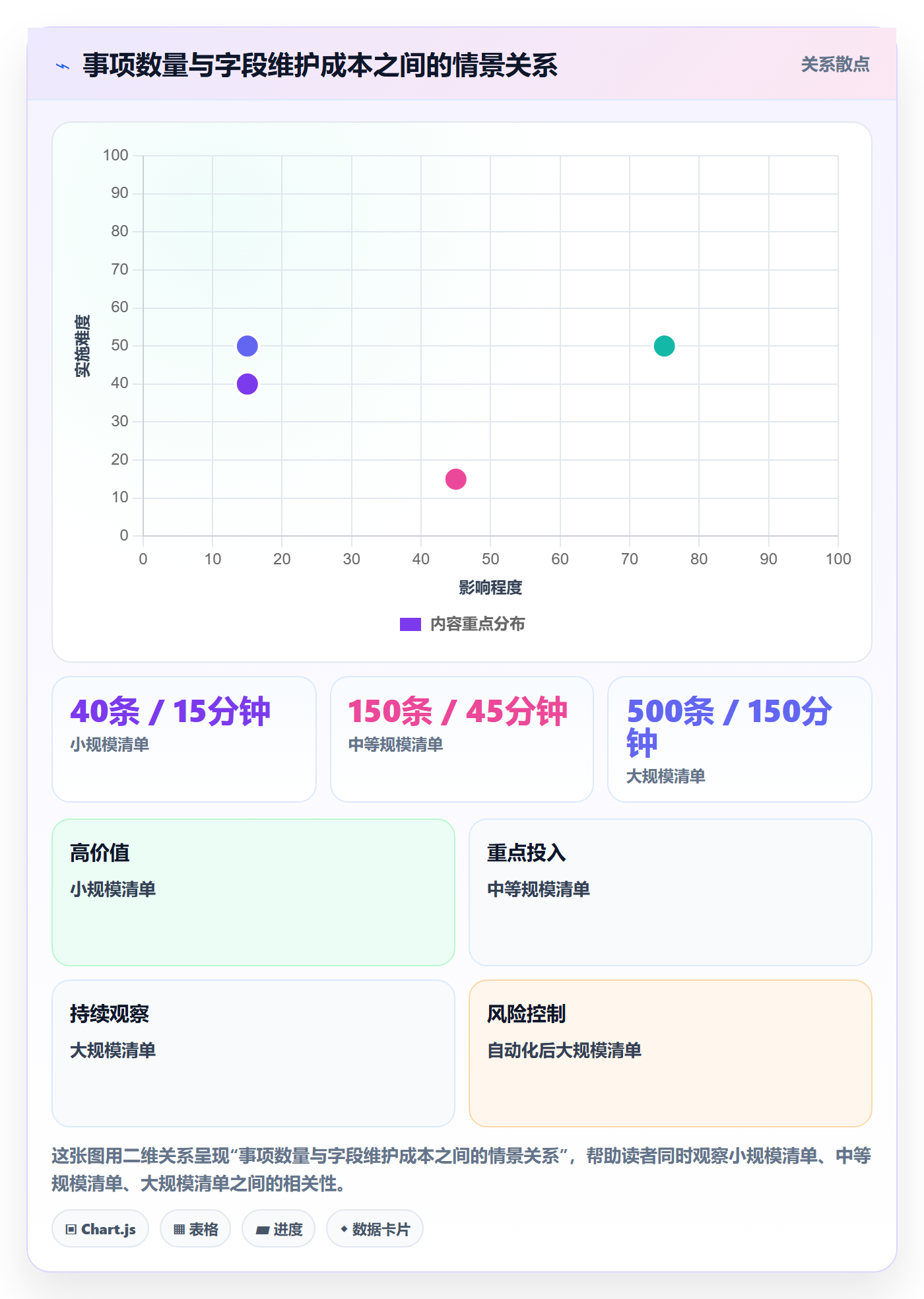 列表视图如何做好分组？管理层效率提升与操作步骤
