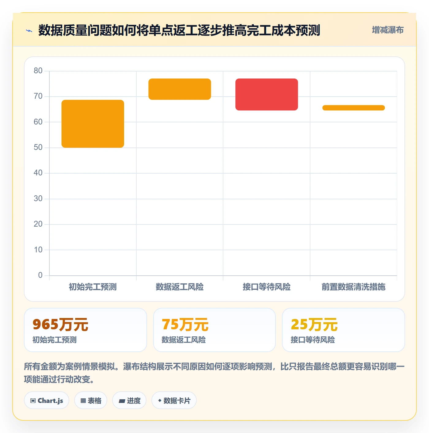 实际成本管理方法大全:项目负责人成本管理流程优化落地清单