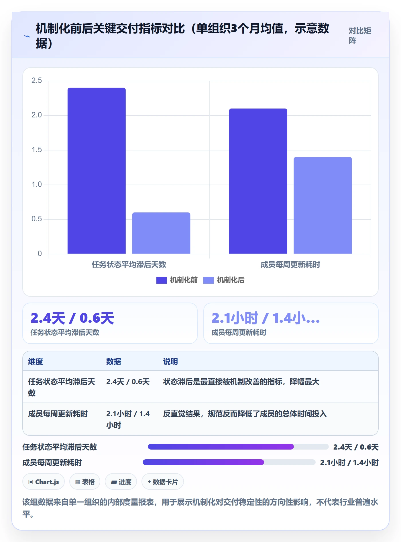 进度管理进度更新教程:项目成员实操方法,避坑指南