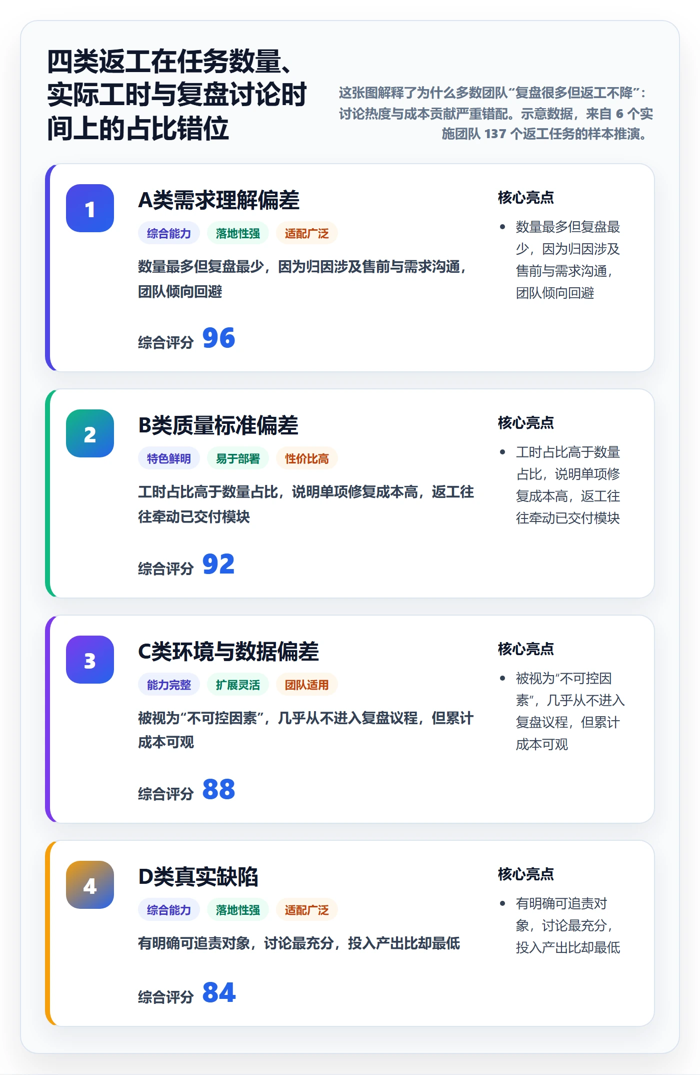 返工最佳实践:实施团队任务验收落地方案,常见问题