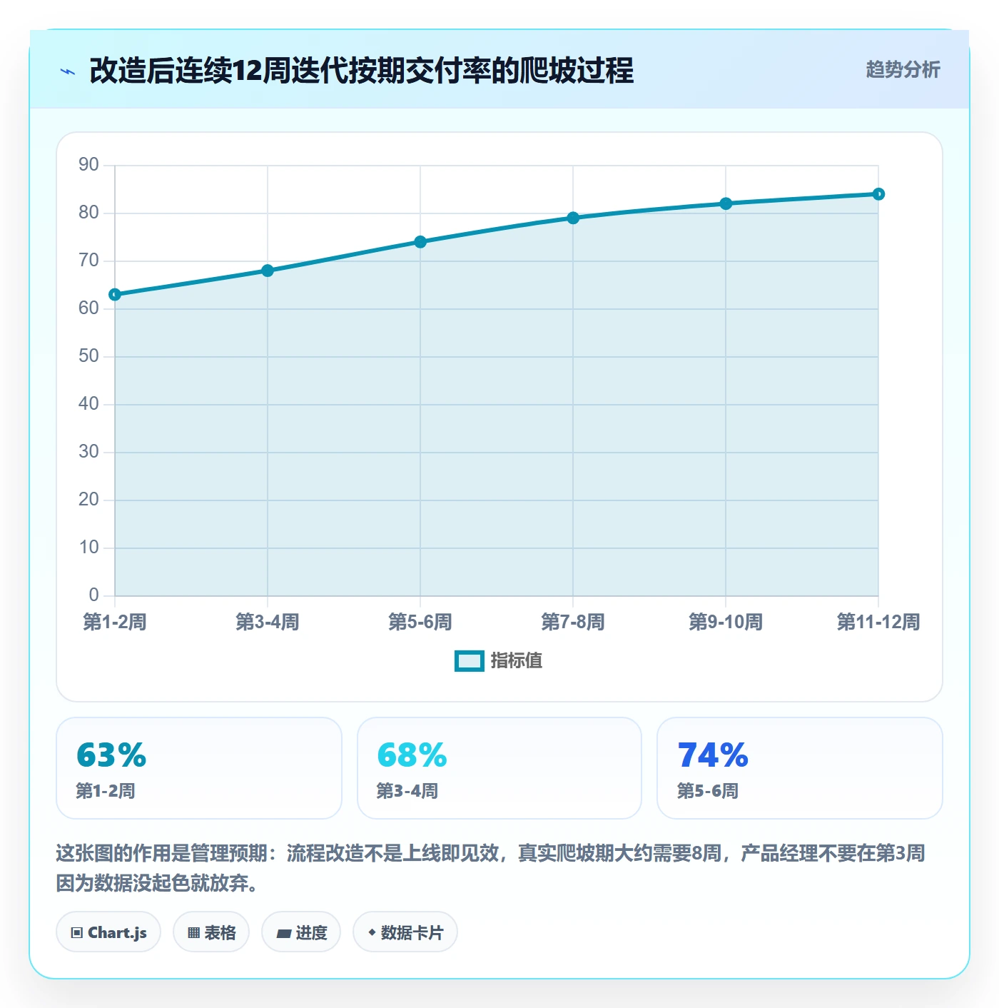 任务分派多人任务全流程:产品经理流程优化与一文讲清