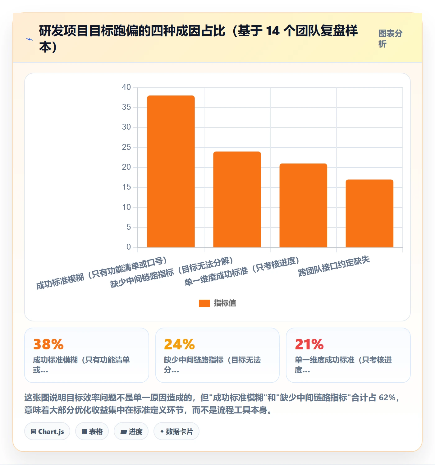 成功标准实操方法:研发团队提升项目目标效率的流程优化方法与模板