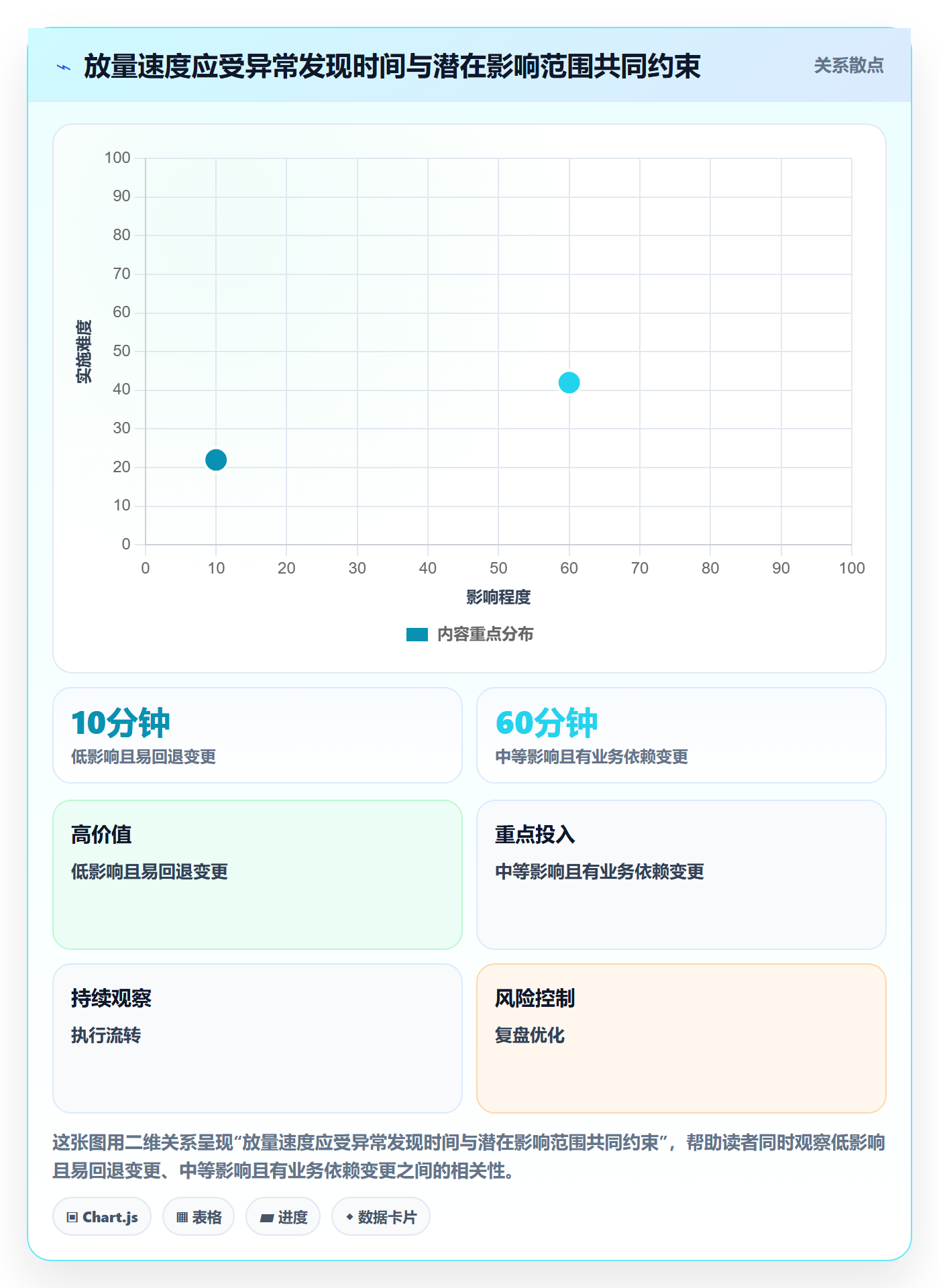 发布管理如何做好灰度发布？企业管理者制度设计与操作步骤