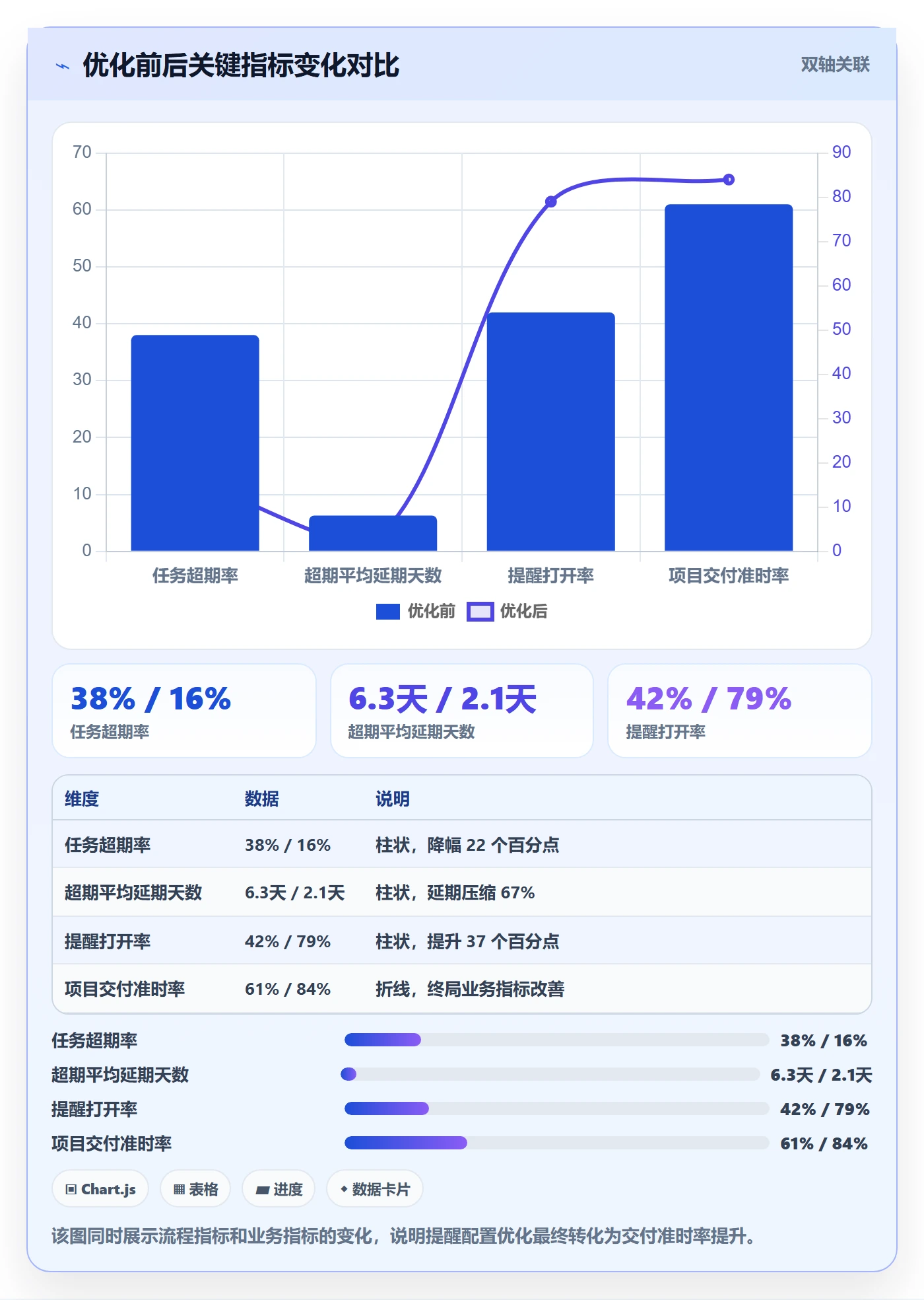 任务提醒超期提醒教程:企业管理者实操方法,避坑指南