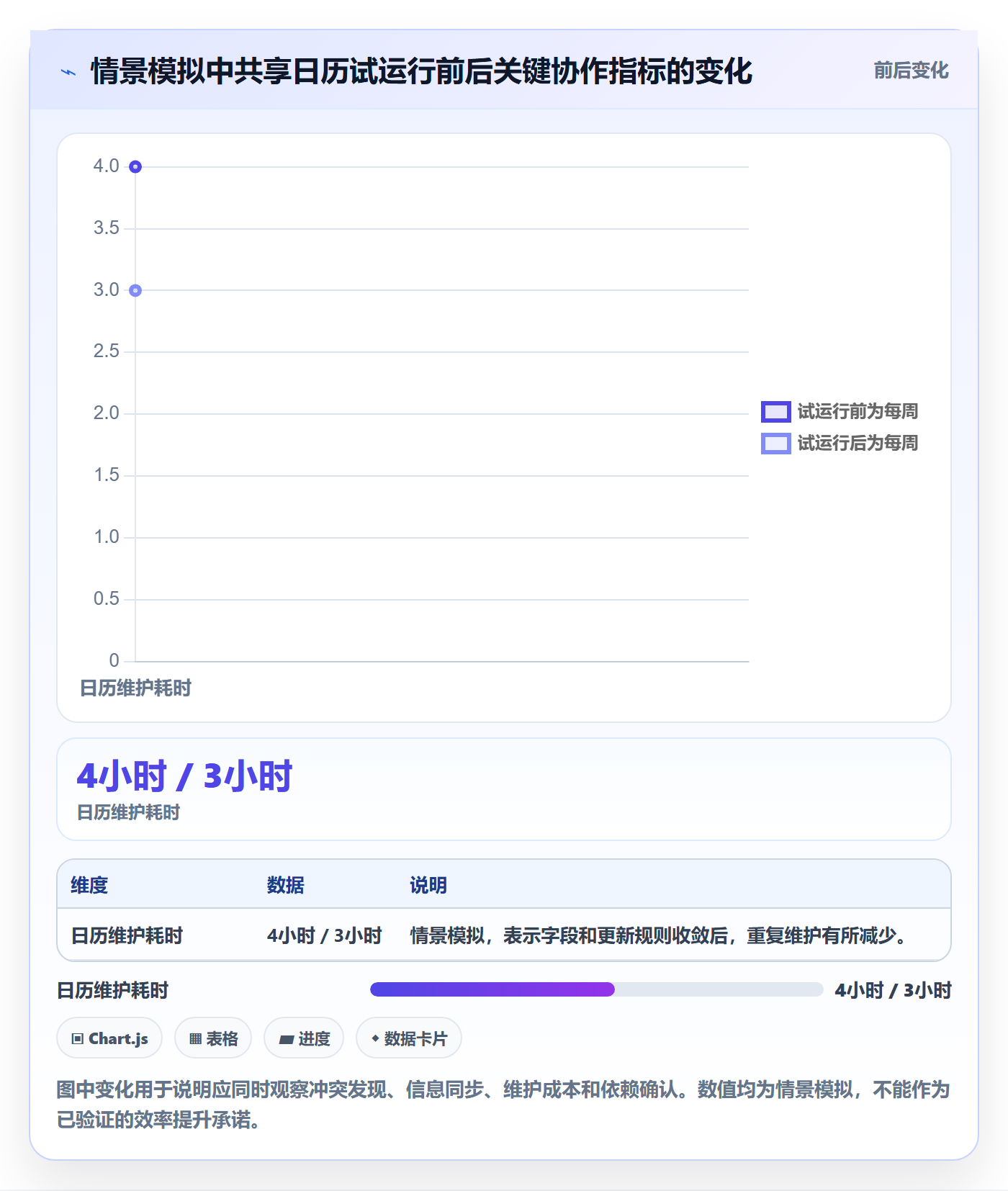 计划安排管理方法大全:研发团队日历视图效率提升落地清单