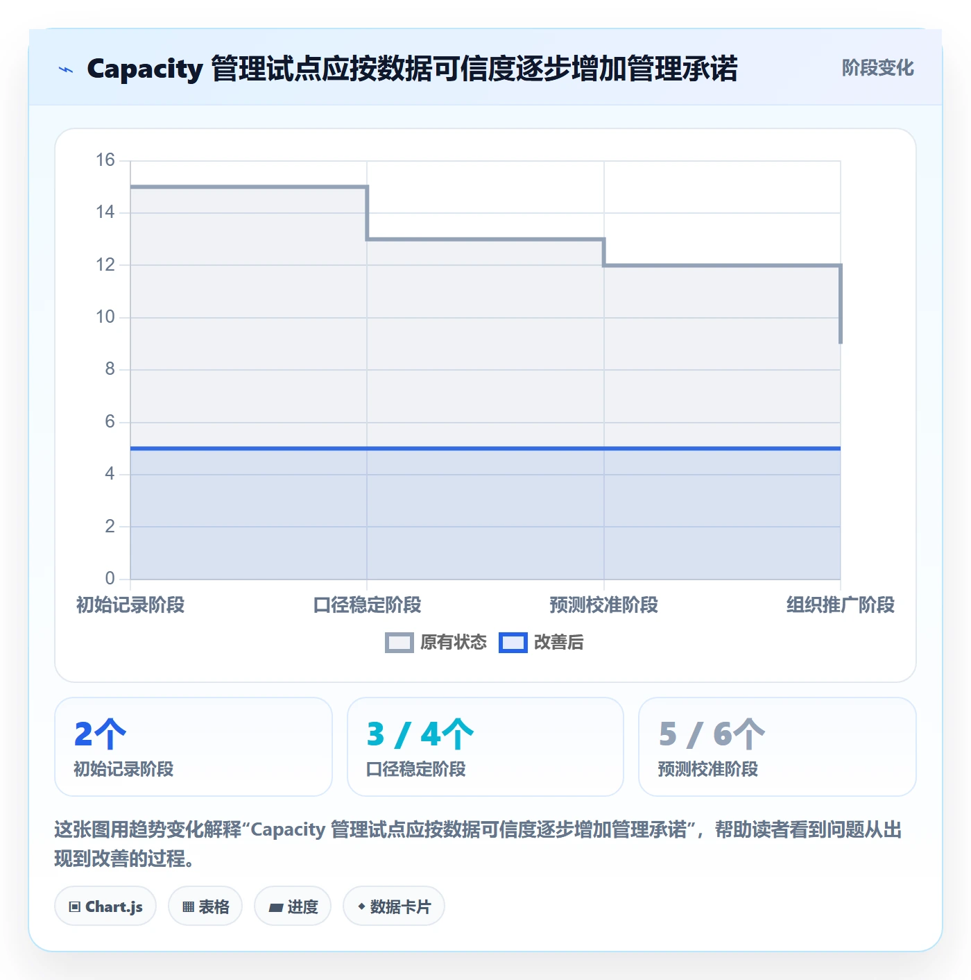 Capacity管理方法大全：研发团队资源负载制度设计落地清单