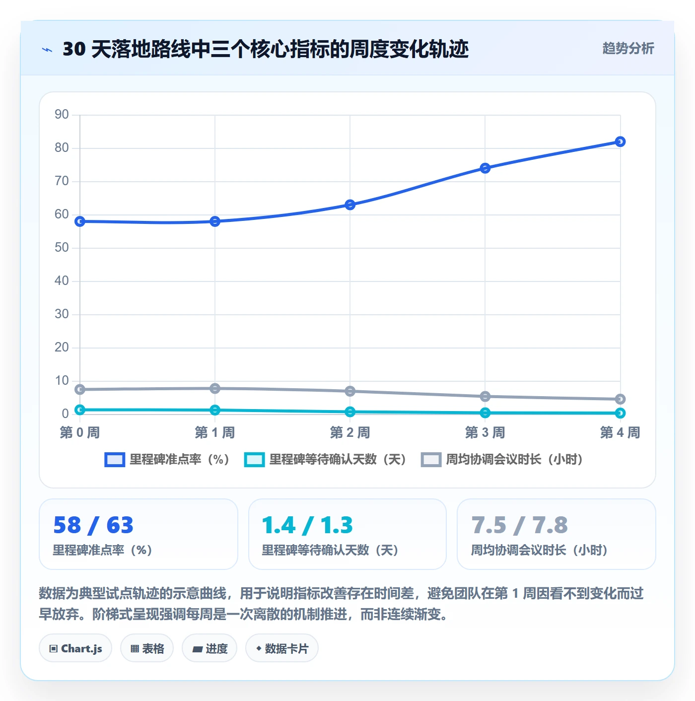 关键节点实操方法:跨部门团队提升里程碑效率的落地方案方法与模板