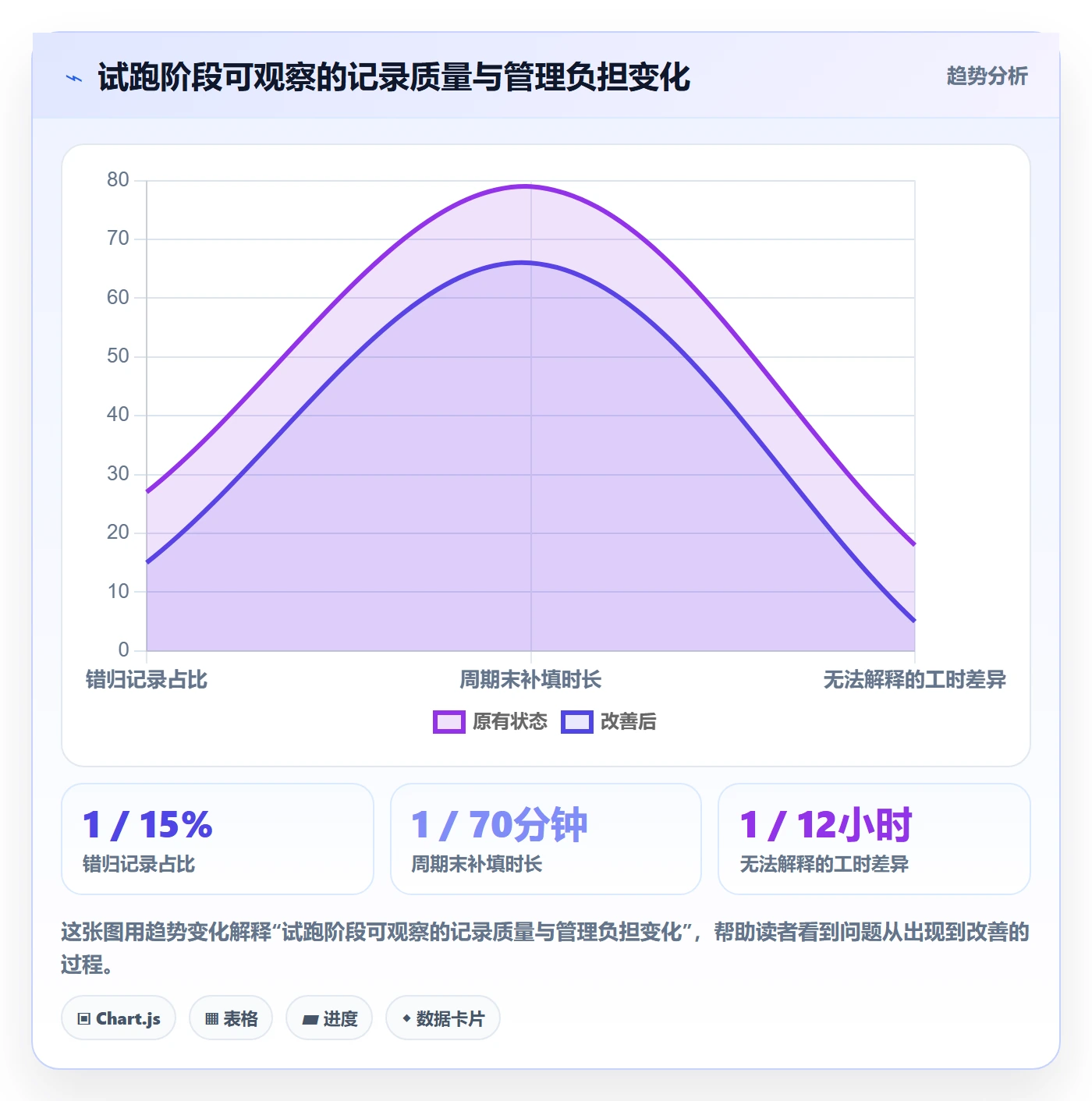 工时怎么做?项目成员入门指南:工时管理从0到1