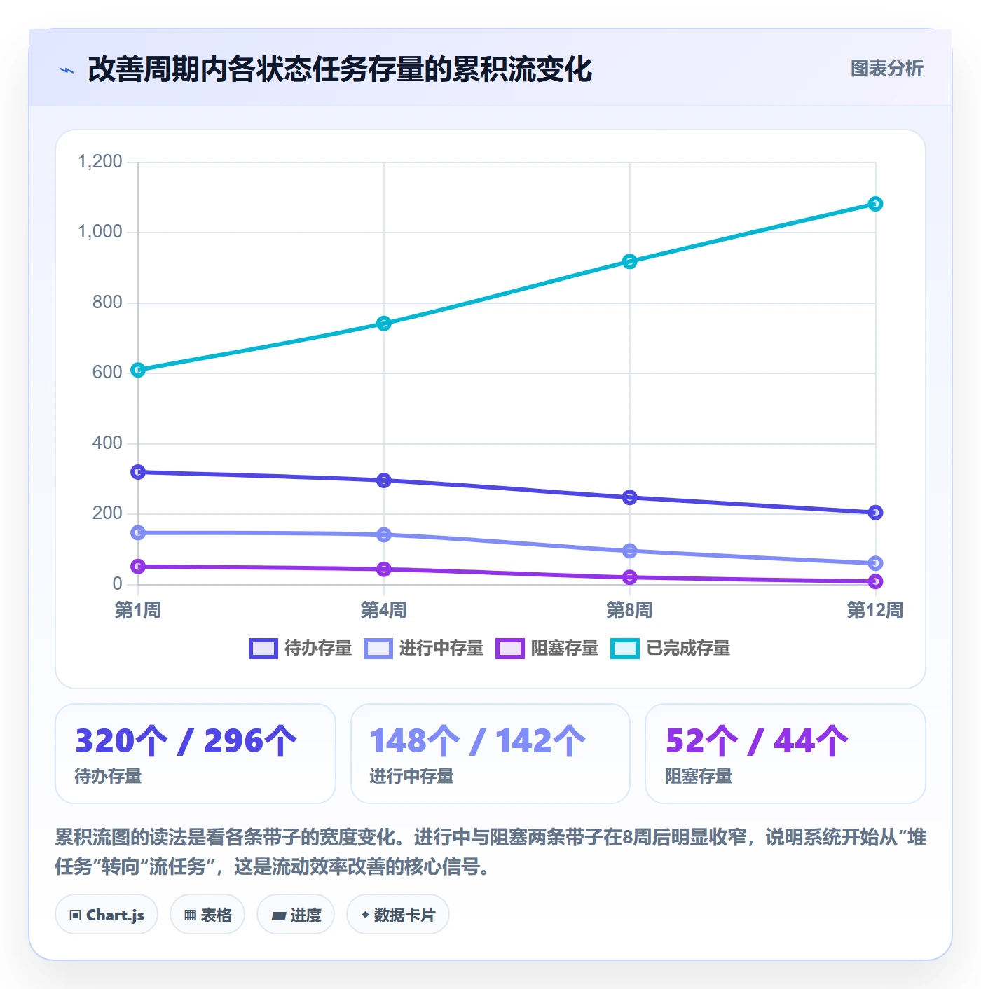 完成实操方法:PMO提升任务执行效率的数据分析方法与模板