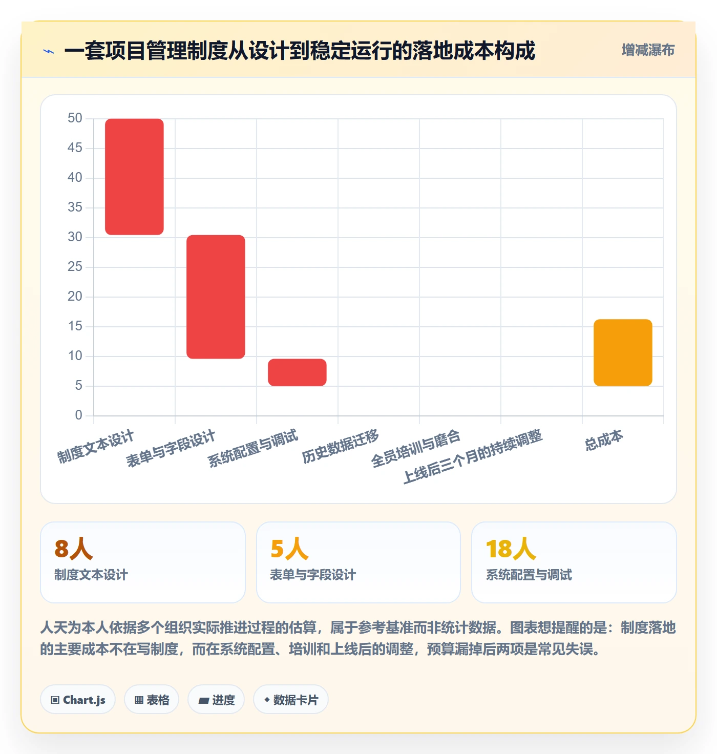 项目规划实施计划全流程:管理层制度设计与一文讲清