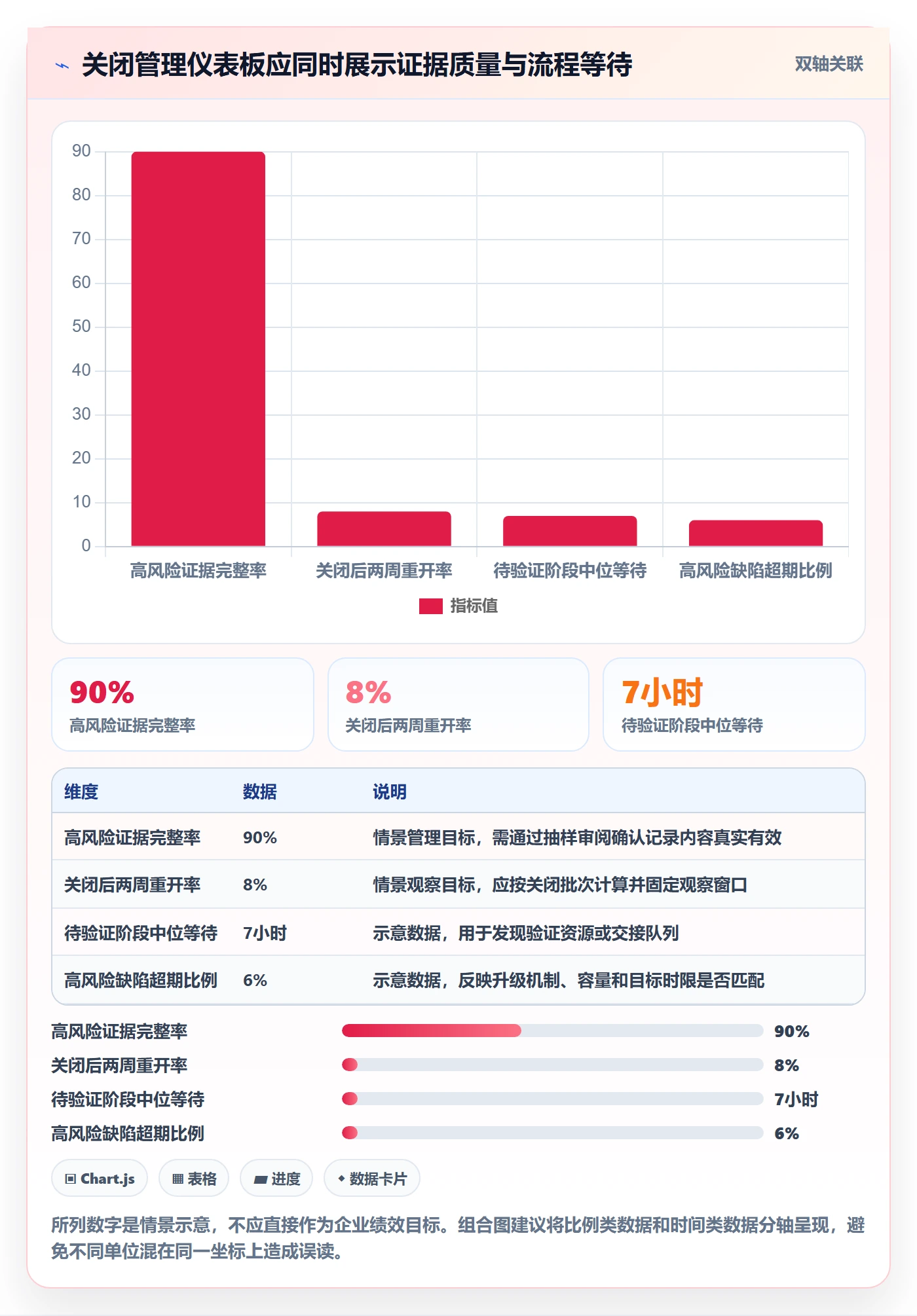 关闭管理方法大全:企业管理者Bug / 缺陷流程优化落地清单