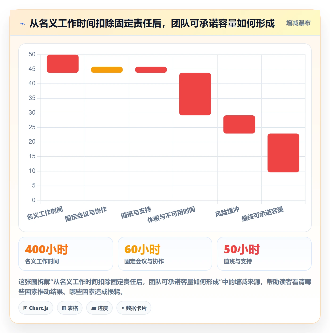 计划工时最佳实践:跨部门团队工时管理实操方法,常见问题