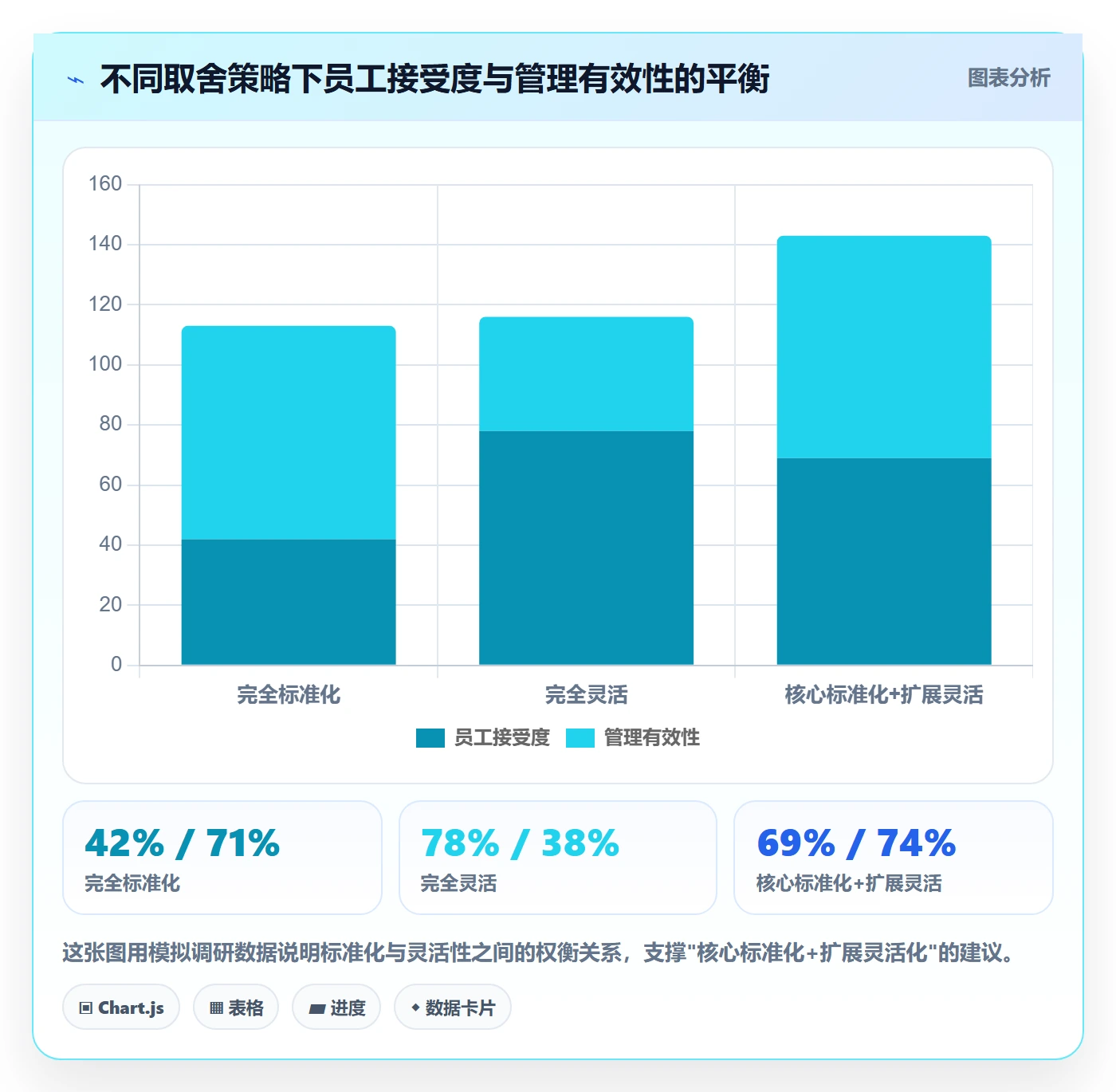 周进展管理方法大全:企业管理者进度跟踪制度设计落地清单
