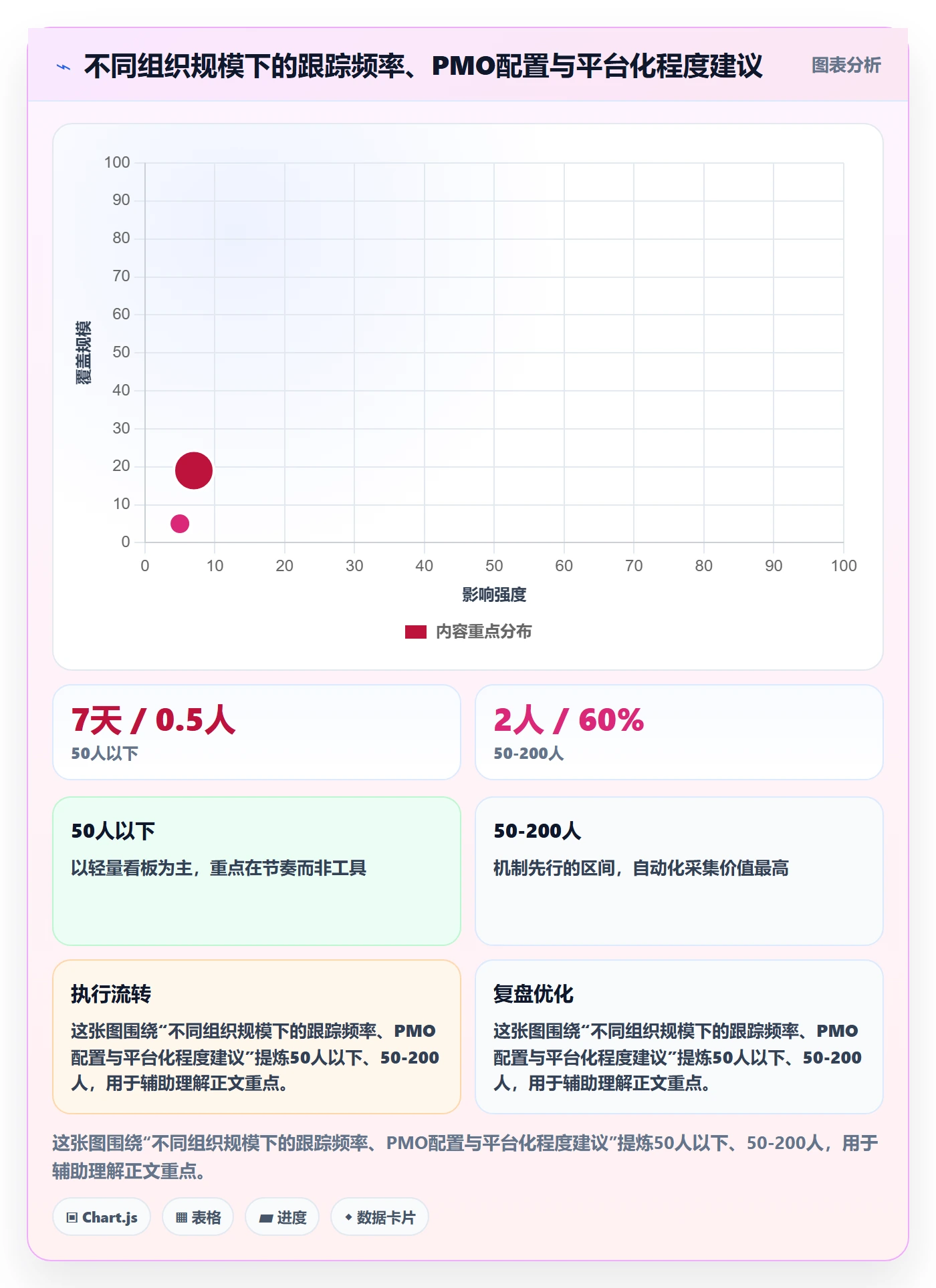 动态管理方法大全：PMO进度跟踪协同管理落地清单
