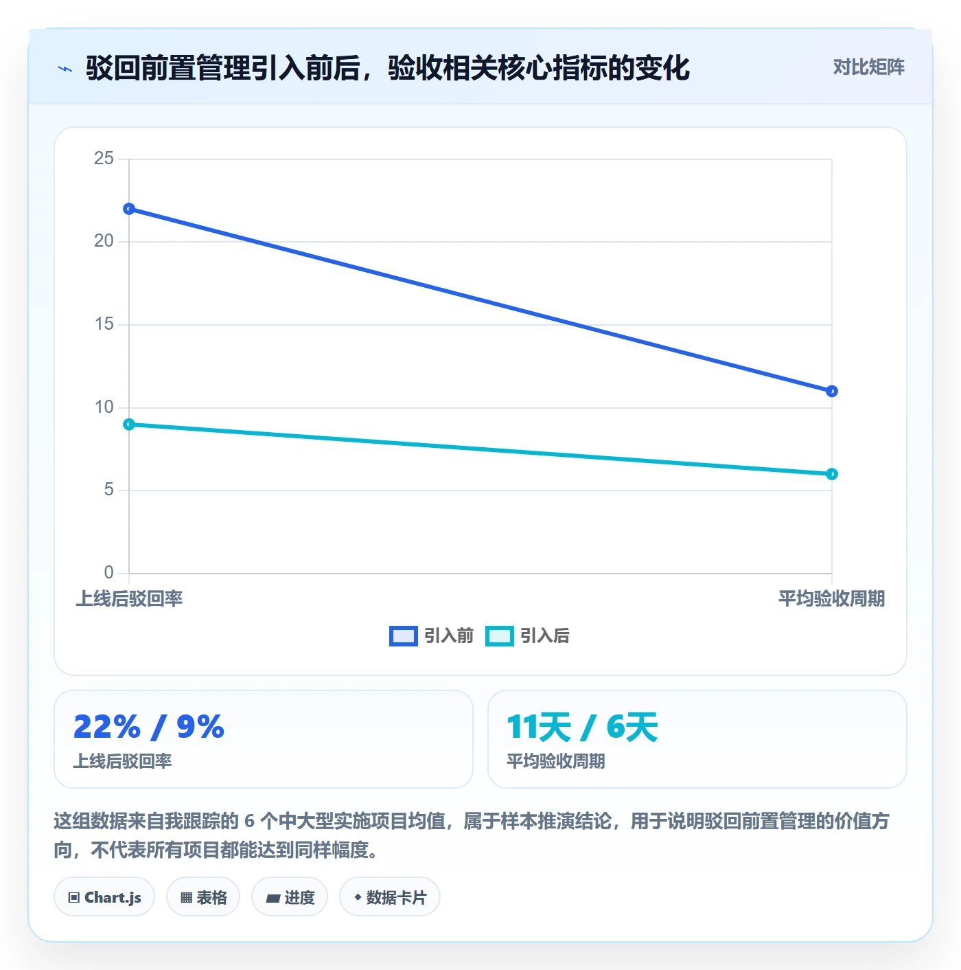 驳回管理指南：实施团队如何做好任务验收，最佳实践全流程