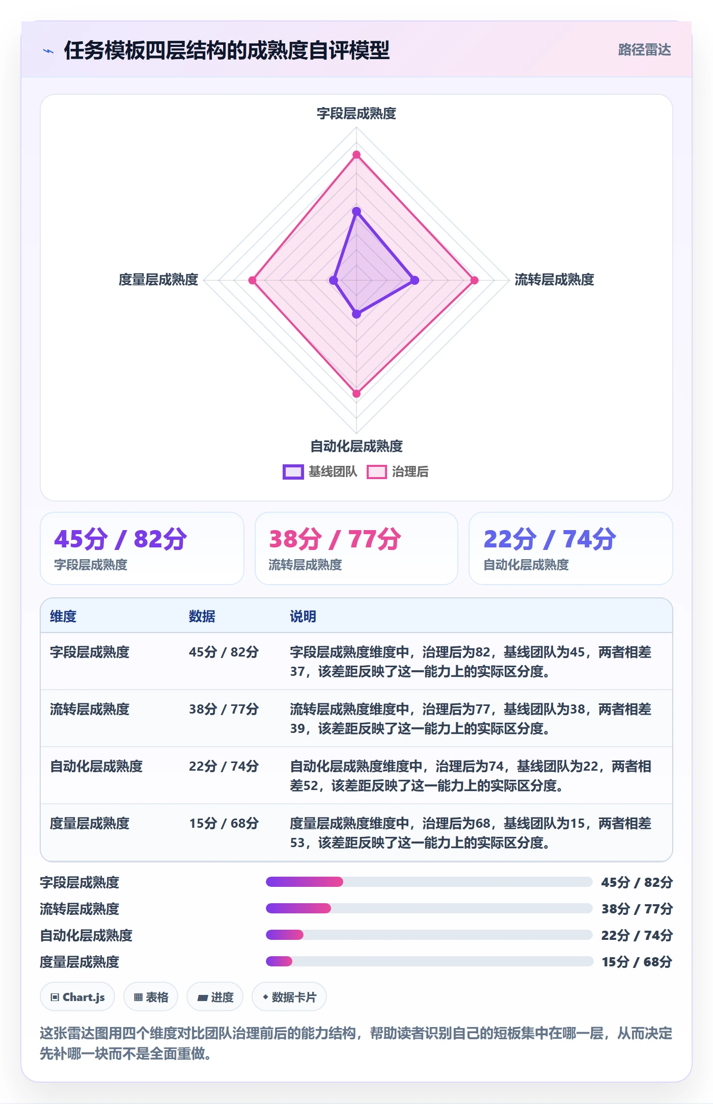 模板任务实操方法:产品经理提升项目模板效率的落地方案方法与模板