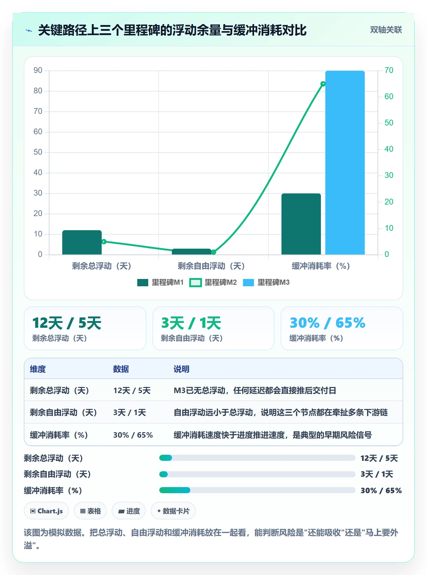 任务依赖关键路径全流程:管理层入门指南与一文讲清