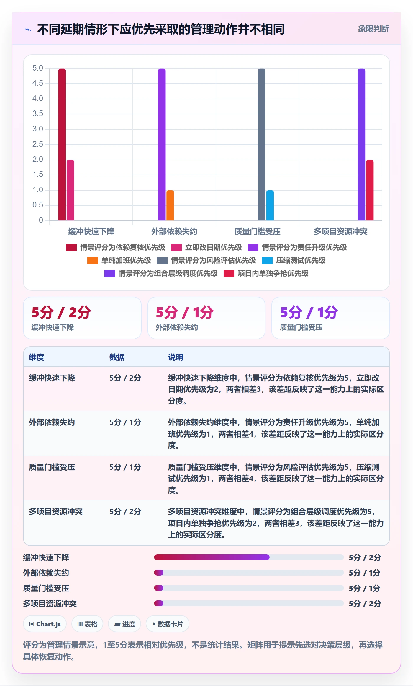 延期分析管理指南:PMO如何做好延期管理,实操方法全流程