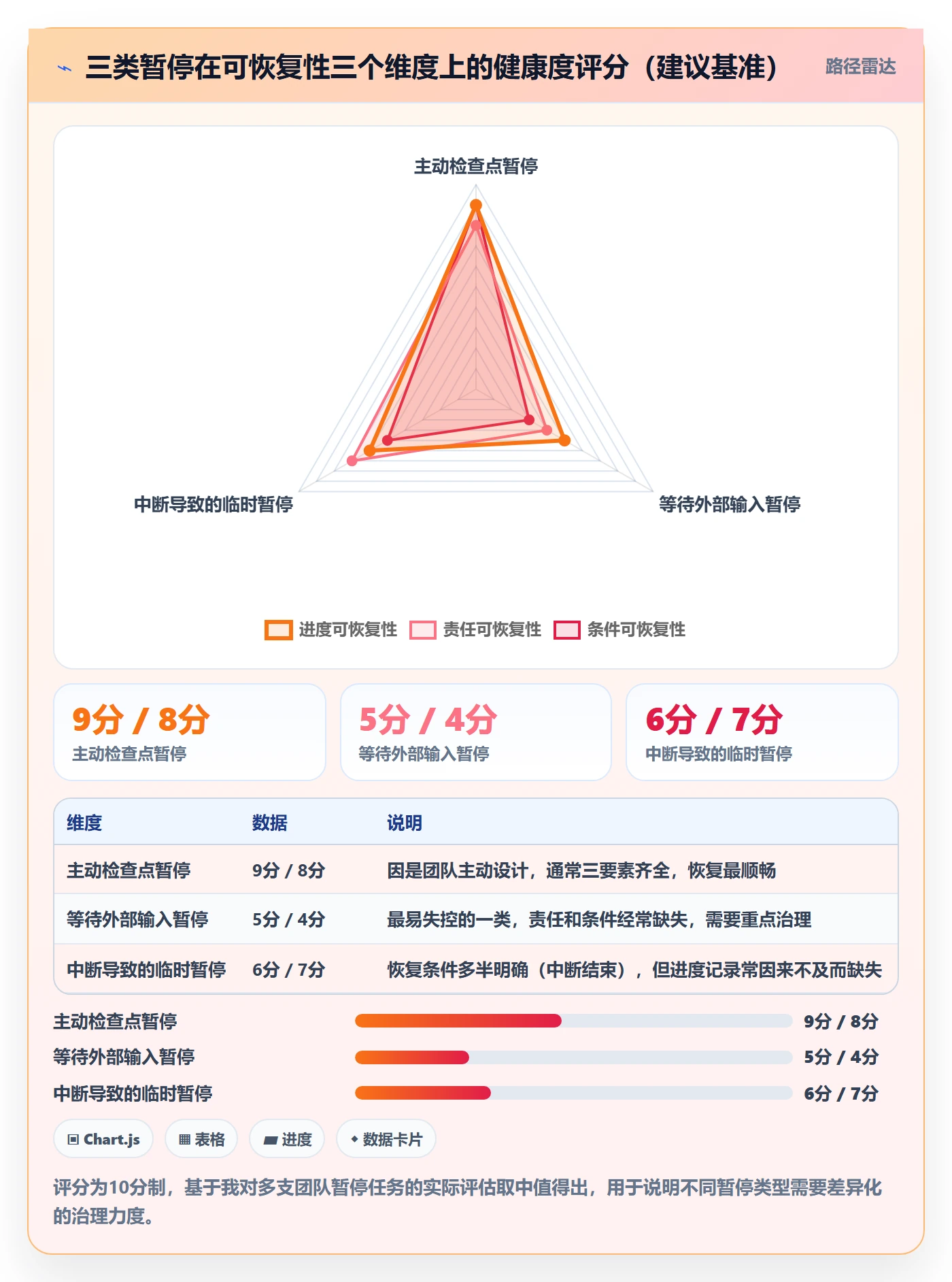暂停管理指南:实施团队如何做好任务执行,效率提升全流程