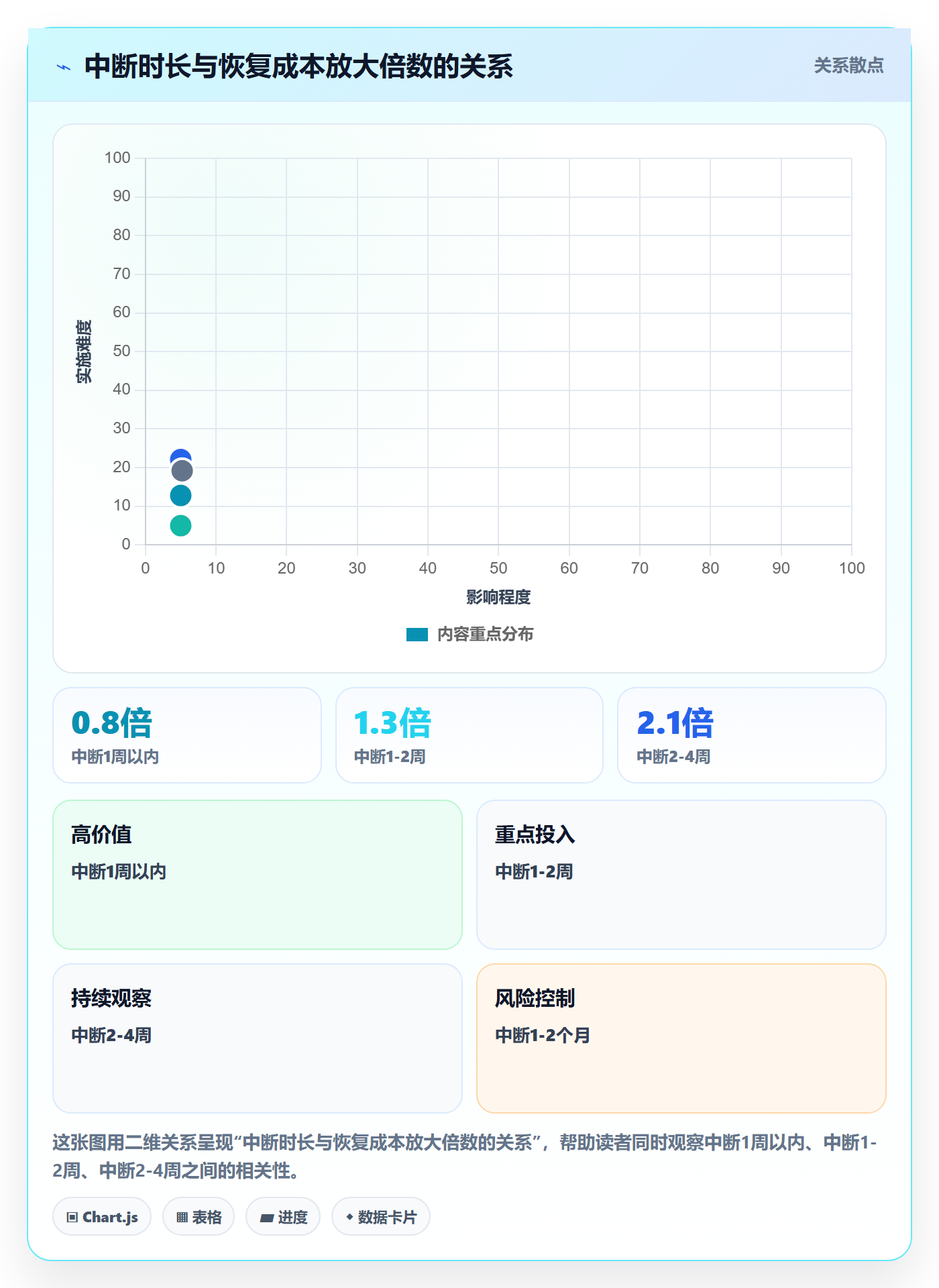 任务执行恢复全流程：项目负责人落地方案与一文讲清
