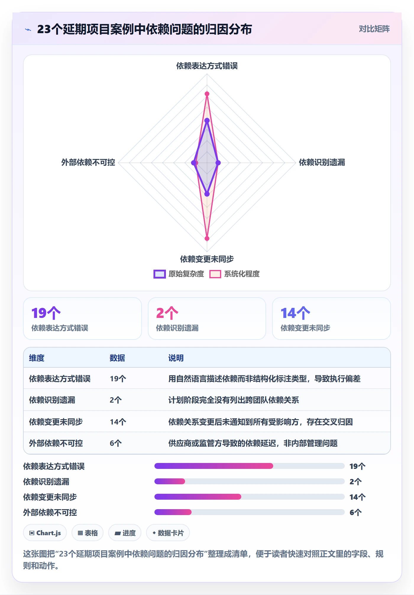 SF流程与规范：项目经理任务依赖入门指南关键指标