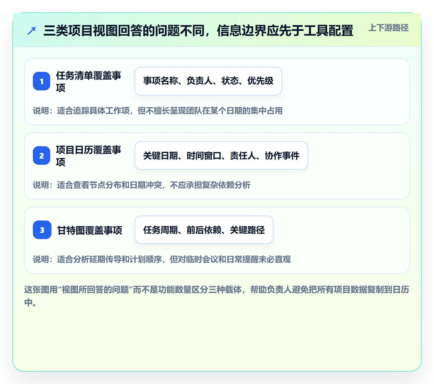项目日历实操方法：项目负责人提升日历视图效率的入门指南方法与模板