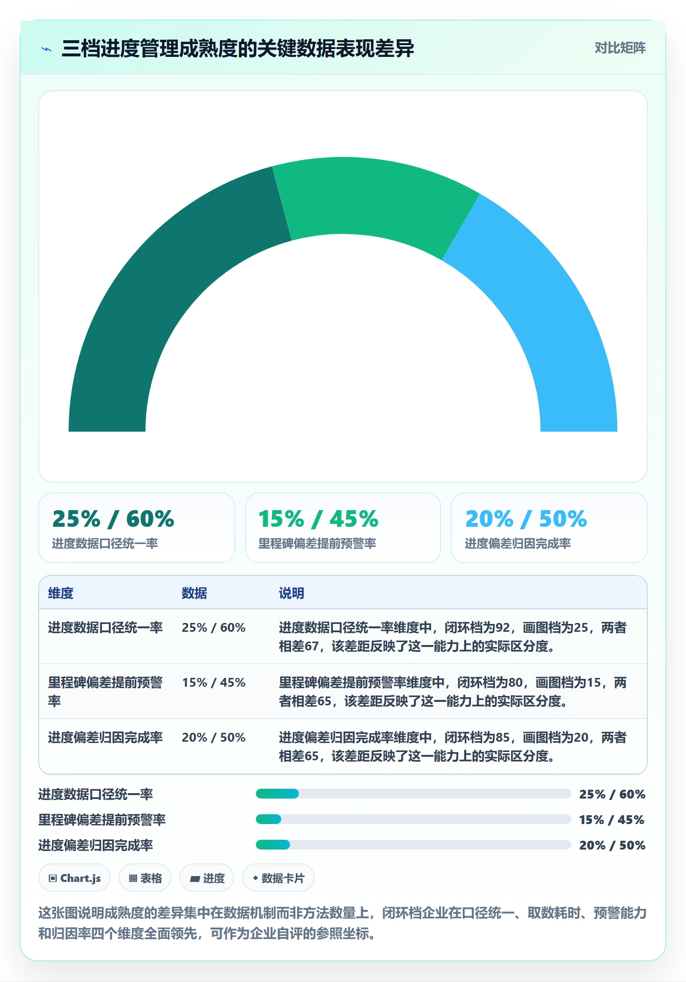 阶段进度管理方法大全：企业管理者进度管理数据分析落地清单