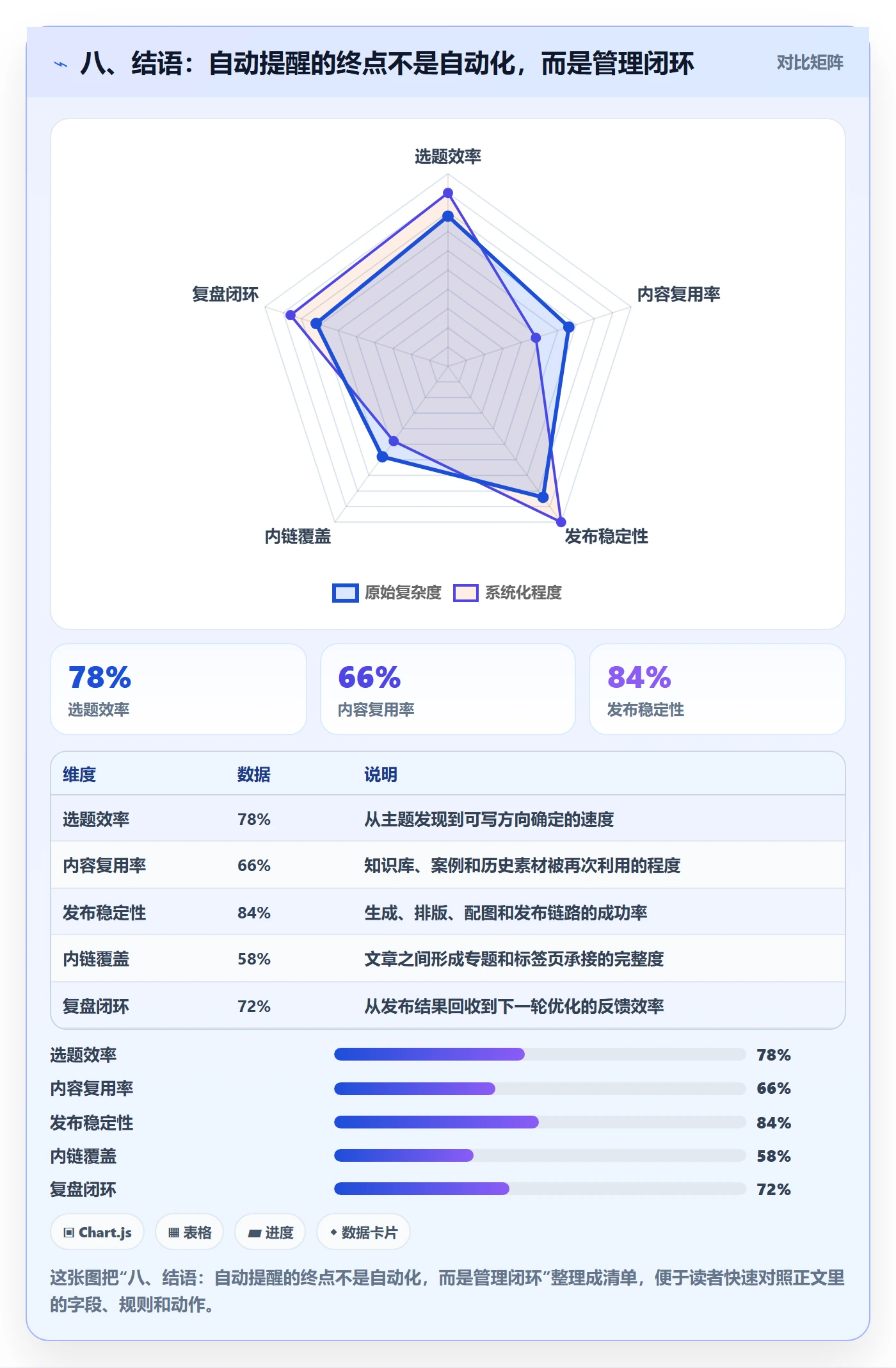 八、结语:自动提醒的终点不是自动化,而是管理闭环