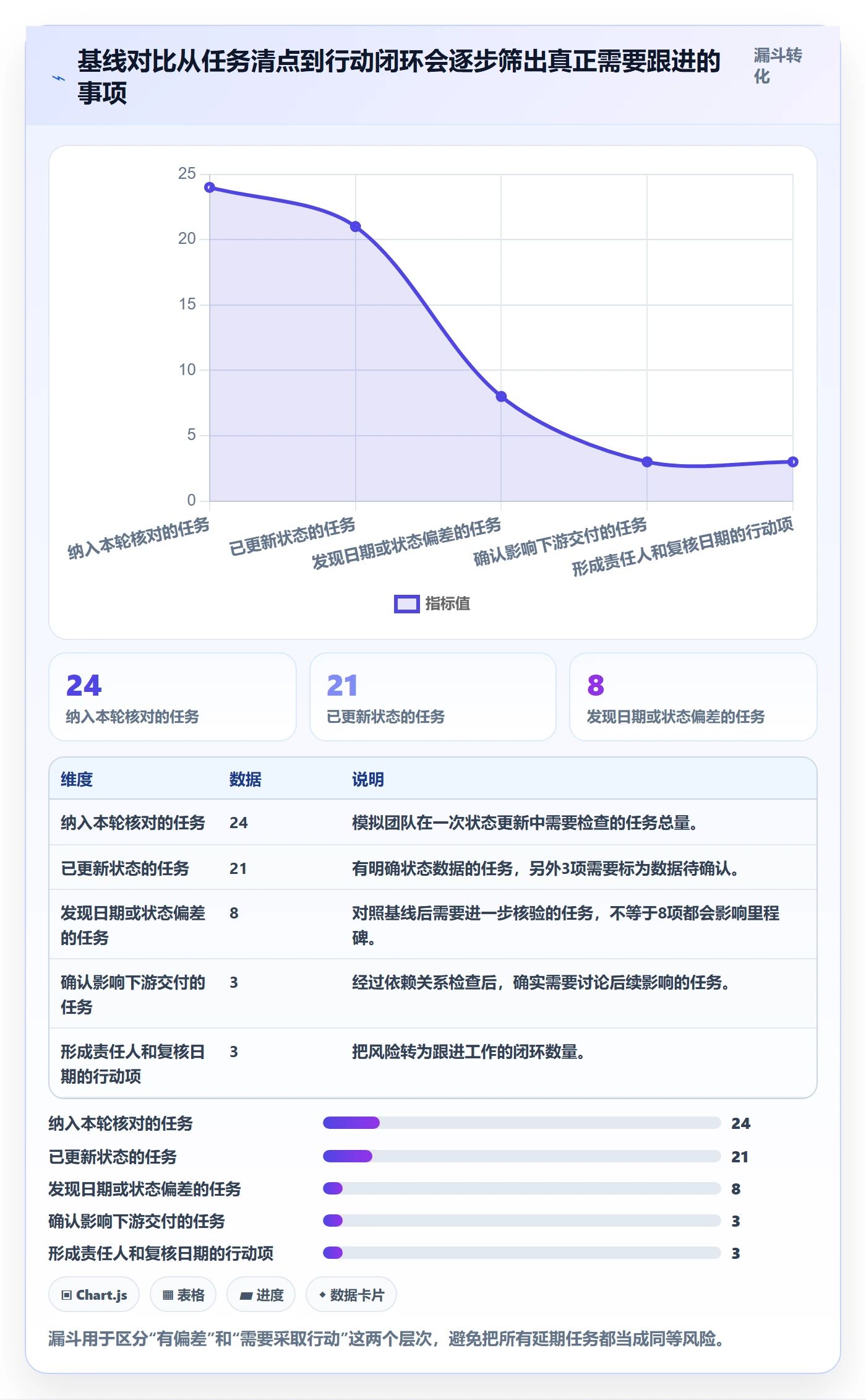 基线对比实操方法：项目成员提升甘特图效率的效率提升方法与模板