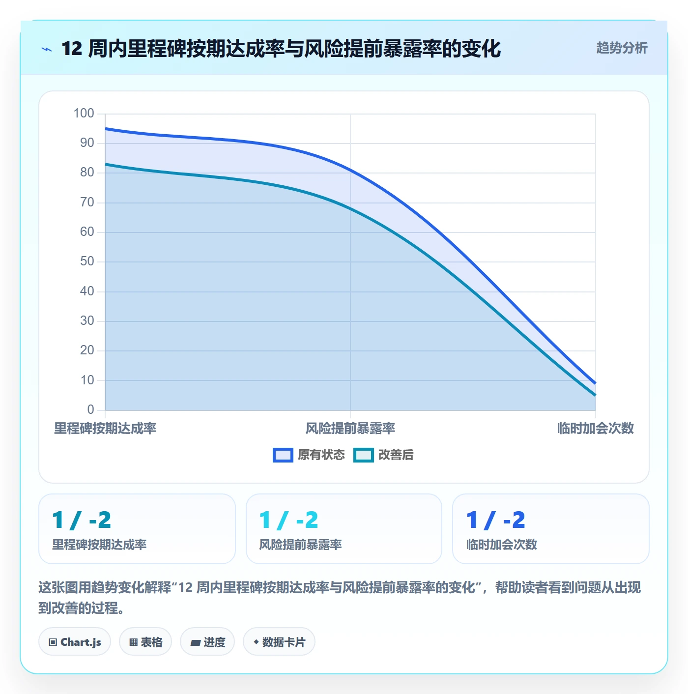 里程碑计划落地方案:管理层开展里程碑的协同管理案例解析