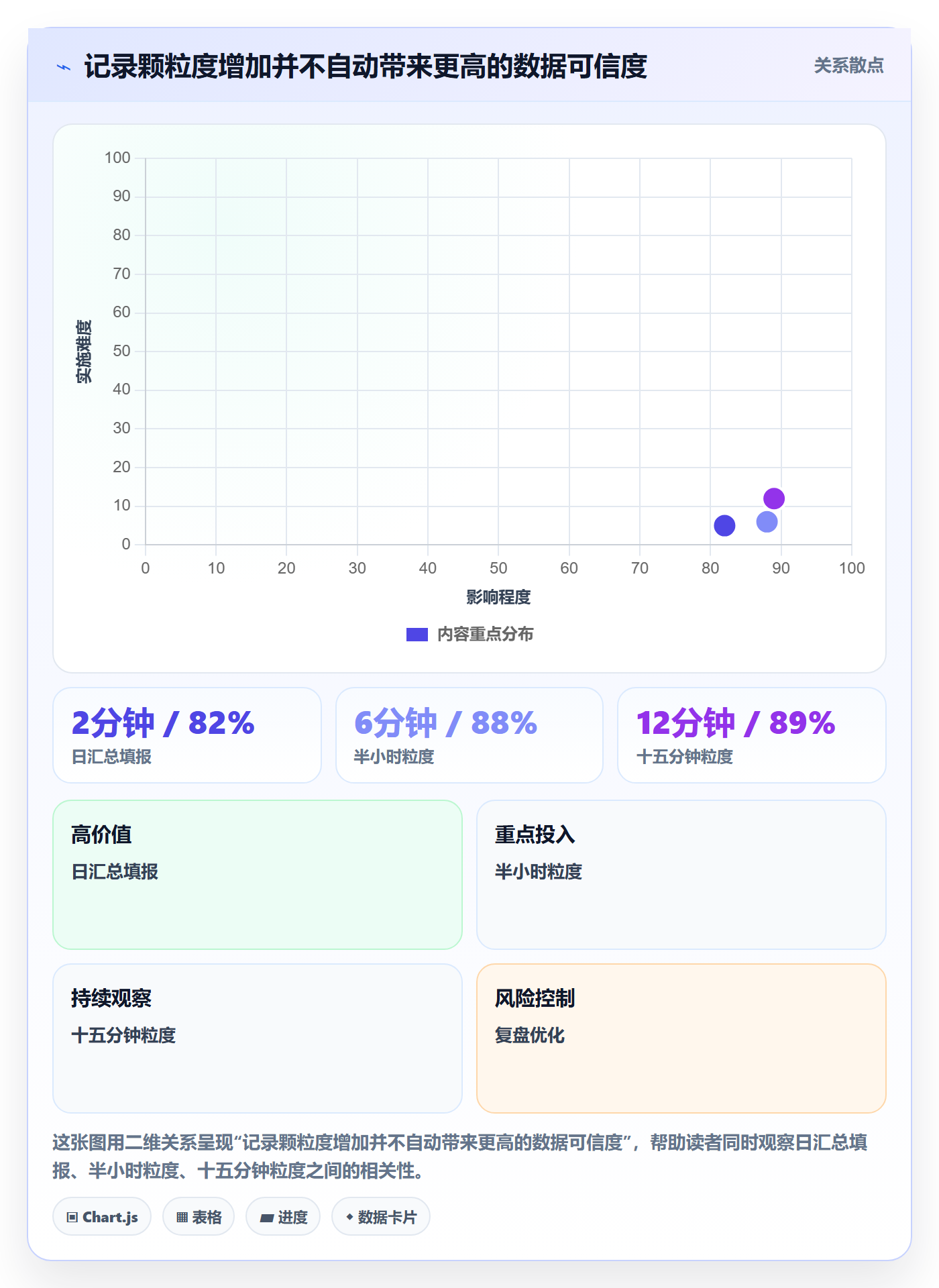 工时统计流程与规范:实施团队工时管理最佳实践关键指标