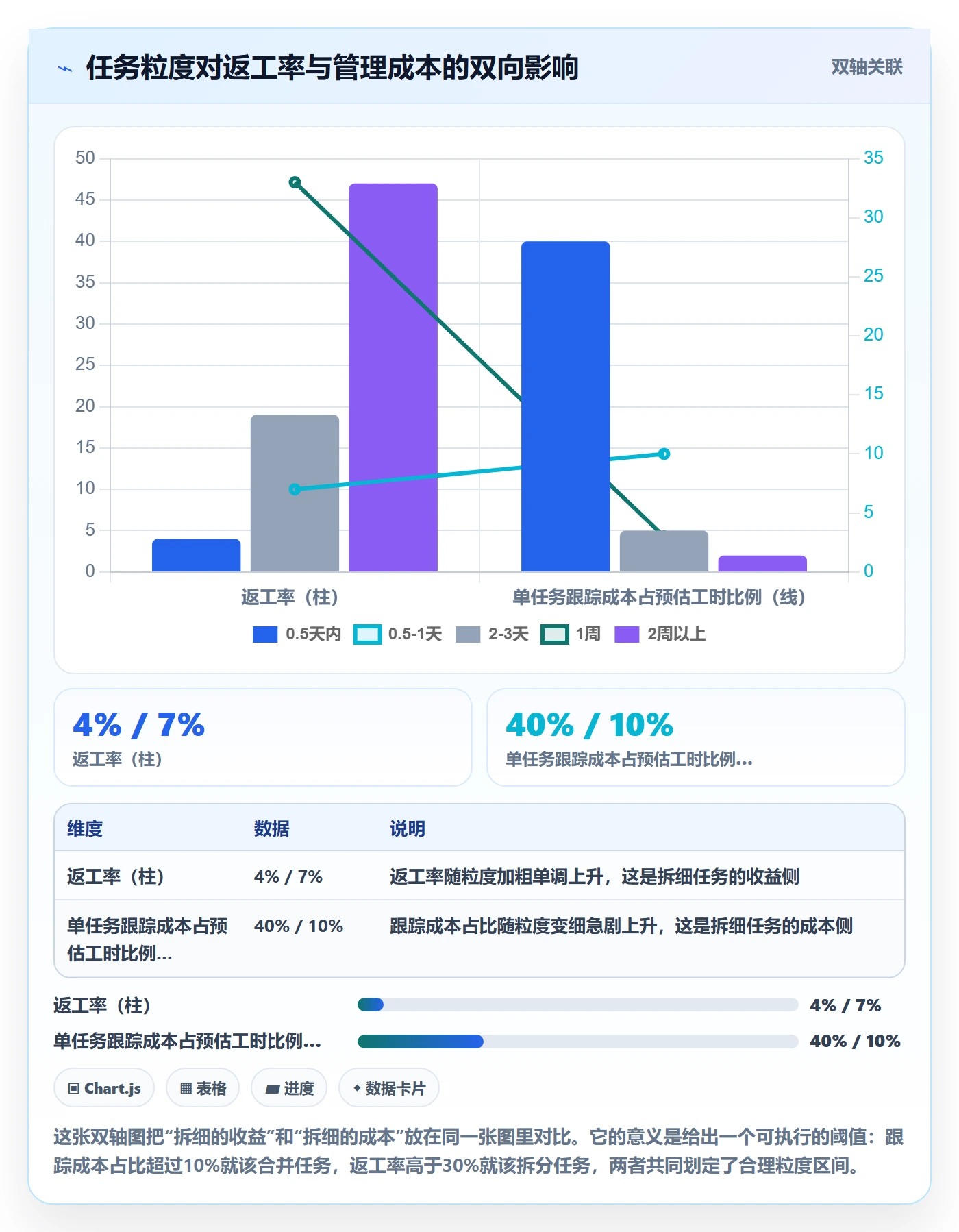 指派实操方法：企业管理者提升任务分派效率的入门指南方法与模板
