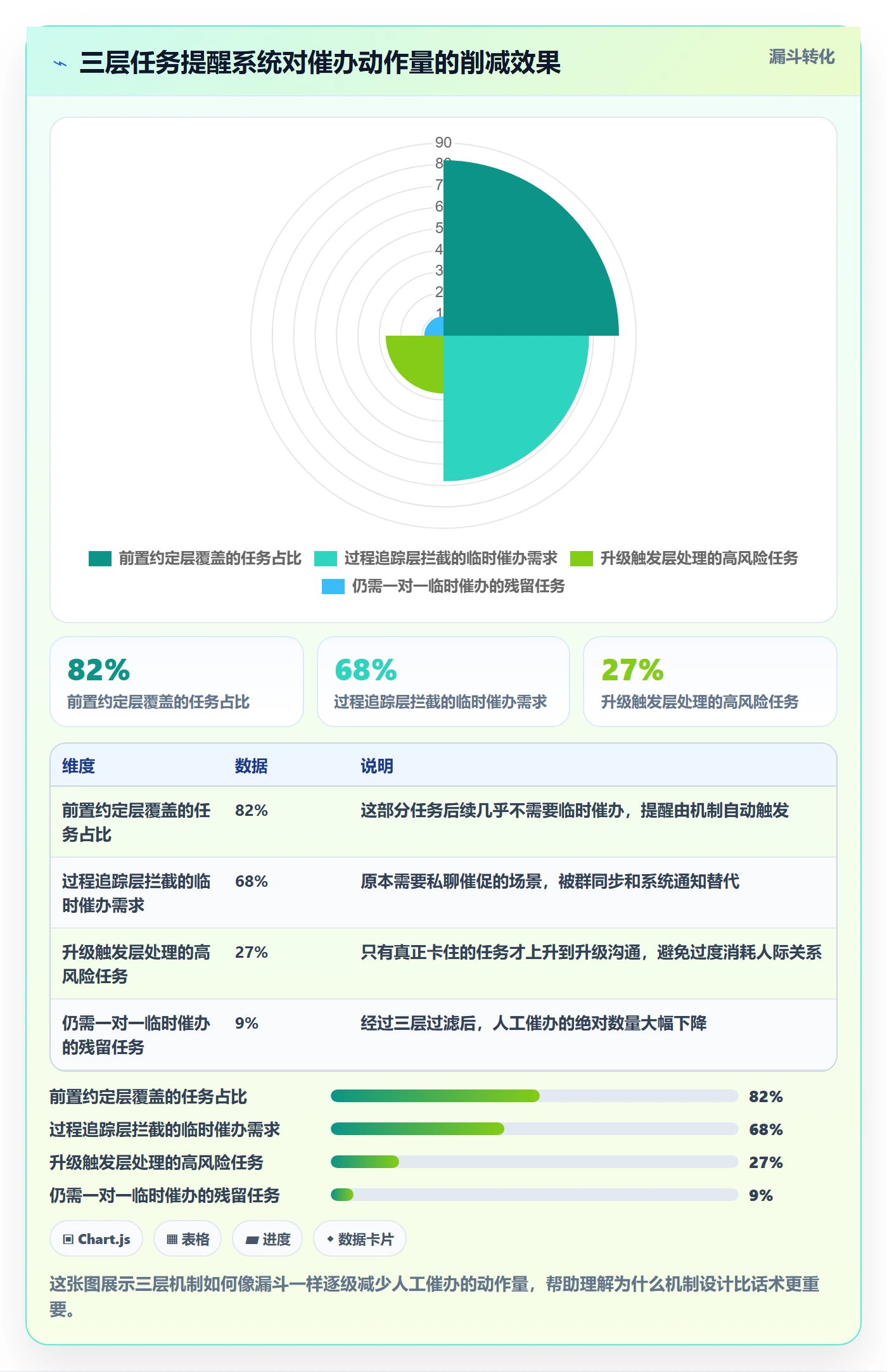 催办实操方法：产品经理提升任务提醒效率的实操方法方法与模板