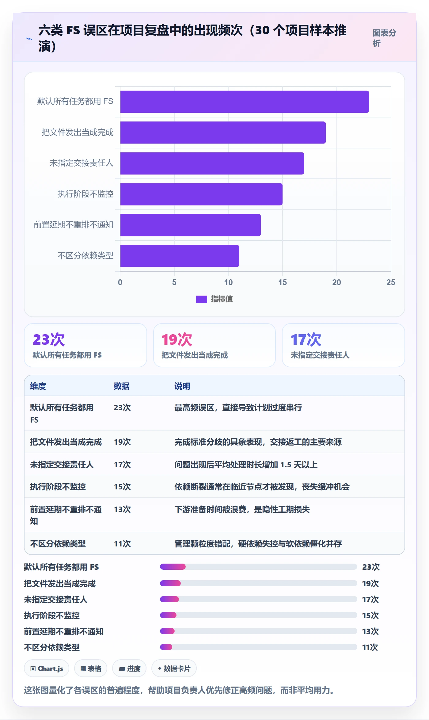 任务依赖如何做好FS?项目负责人协同管理与操作步骤