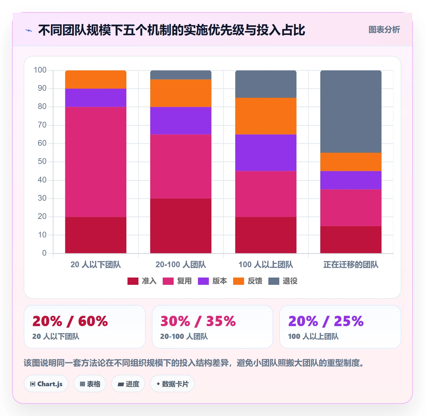 标准项目实操方法:实施团队提升项目模板效率的制度设计方法与模板