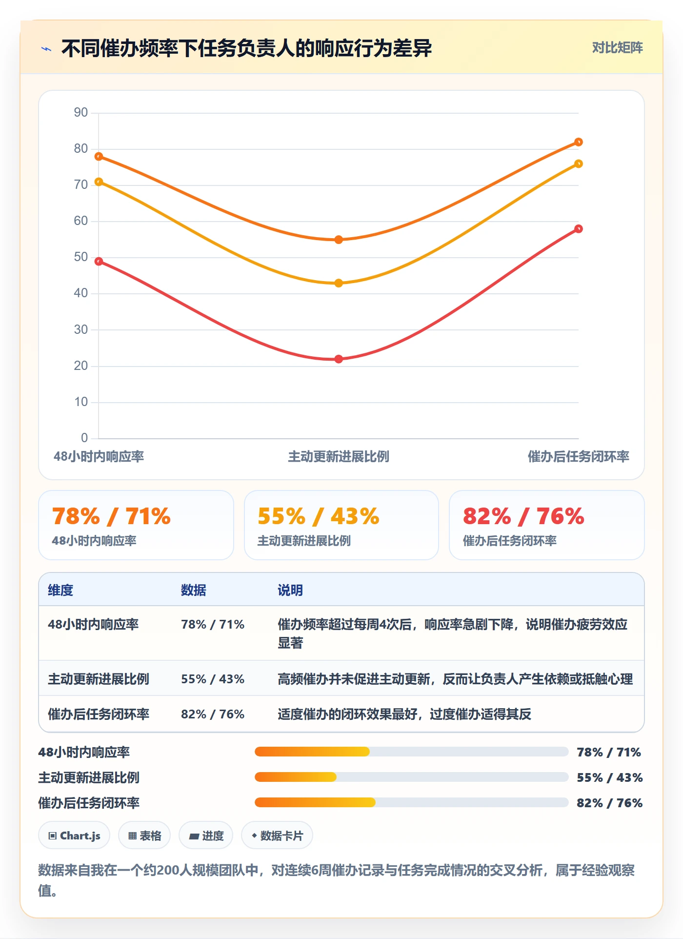 任务提醒催办全流程:产品经理数据分析与一文讲清