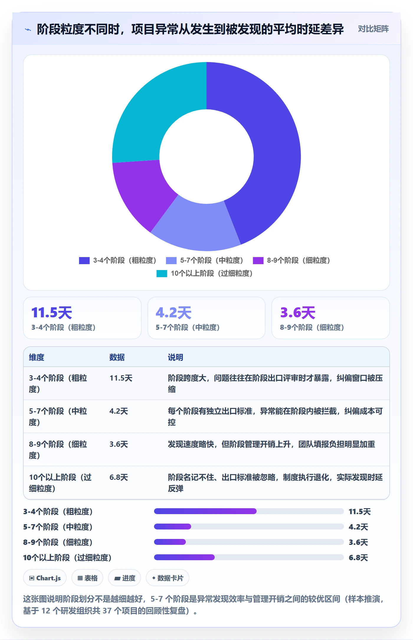 项目阶段阶段状态全流程：项目负责人制度设计与一文讲清