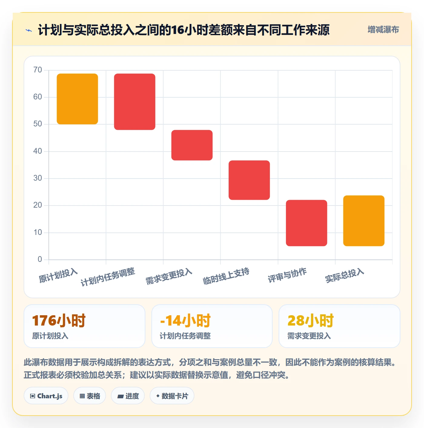 周报工时最佳实践：项目成员工时表数据分析，常见问题