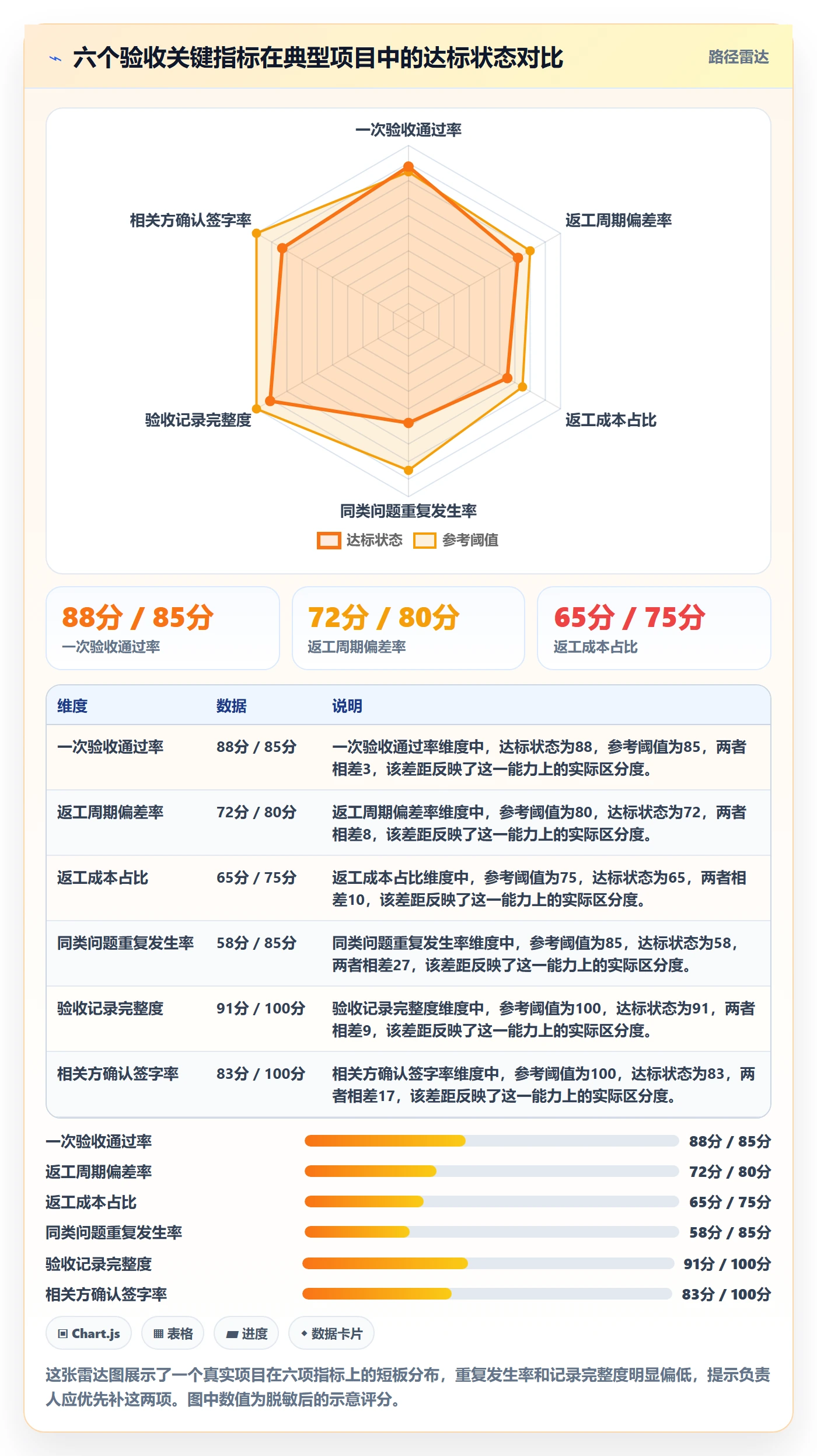 返工流程与规范:项目负责人任务验收最佳实践关键指标