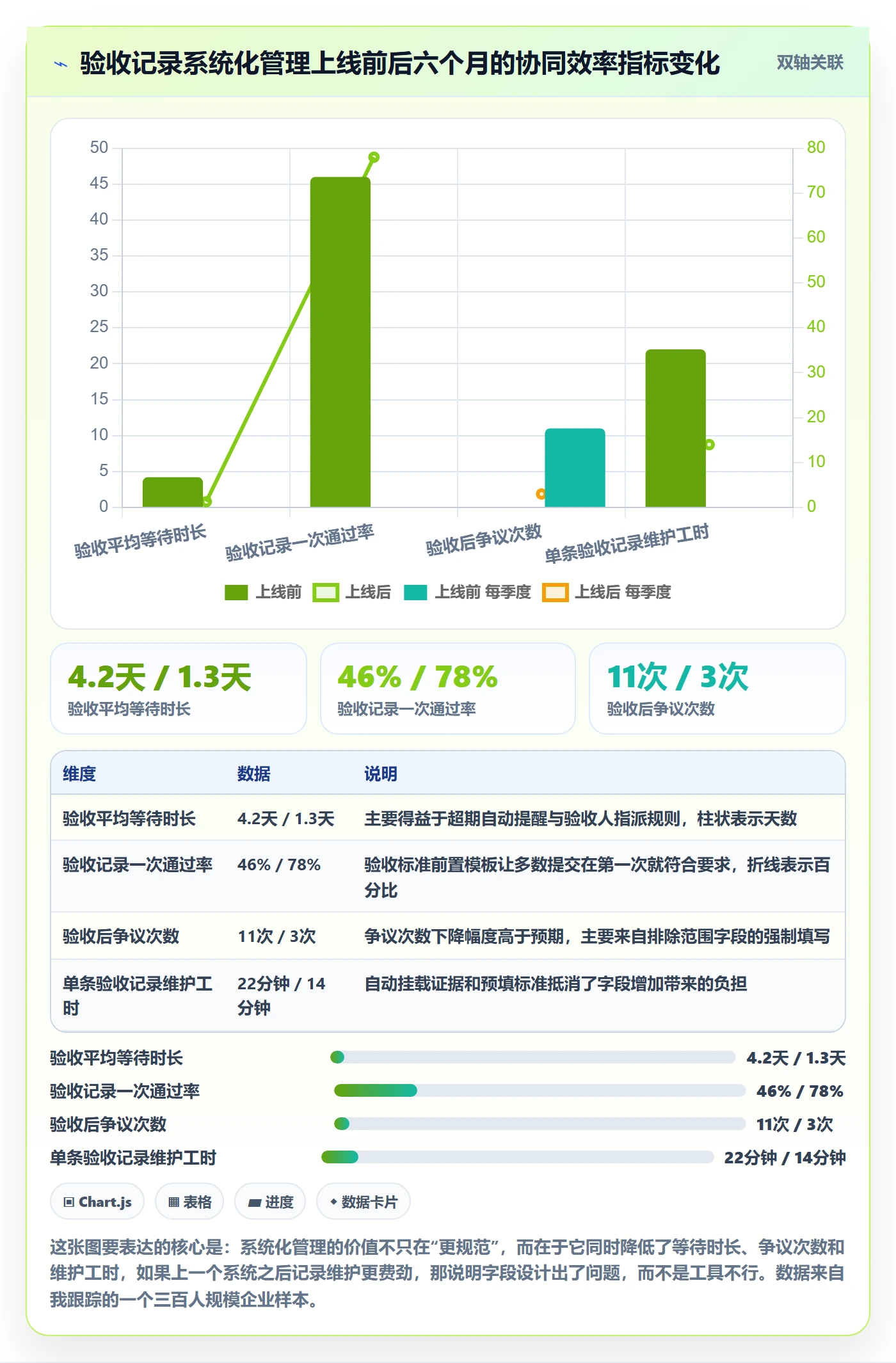 验收记录管理方法大全:跨部门团队任务验收协同管理落地清单