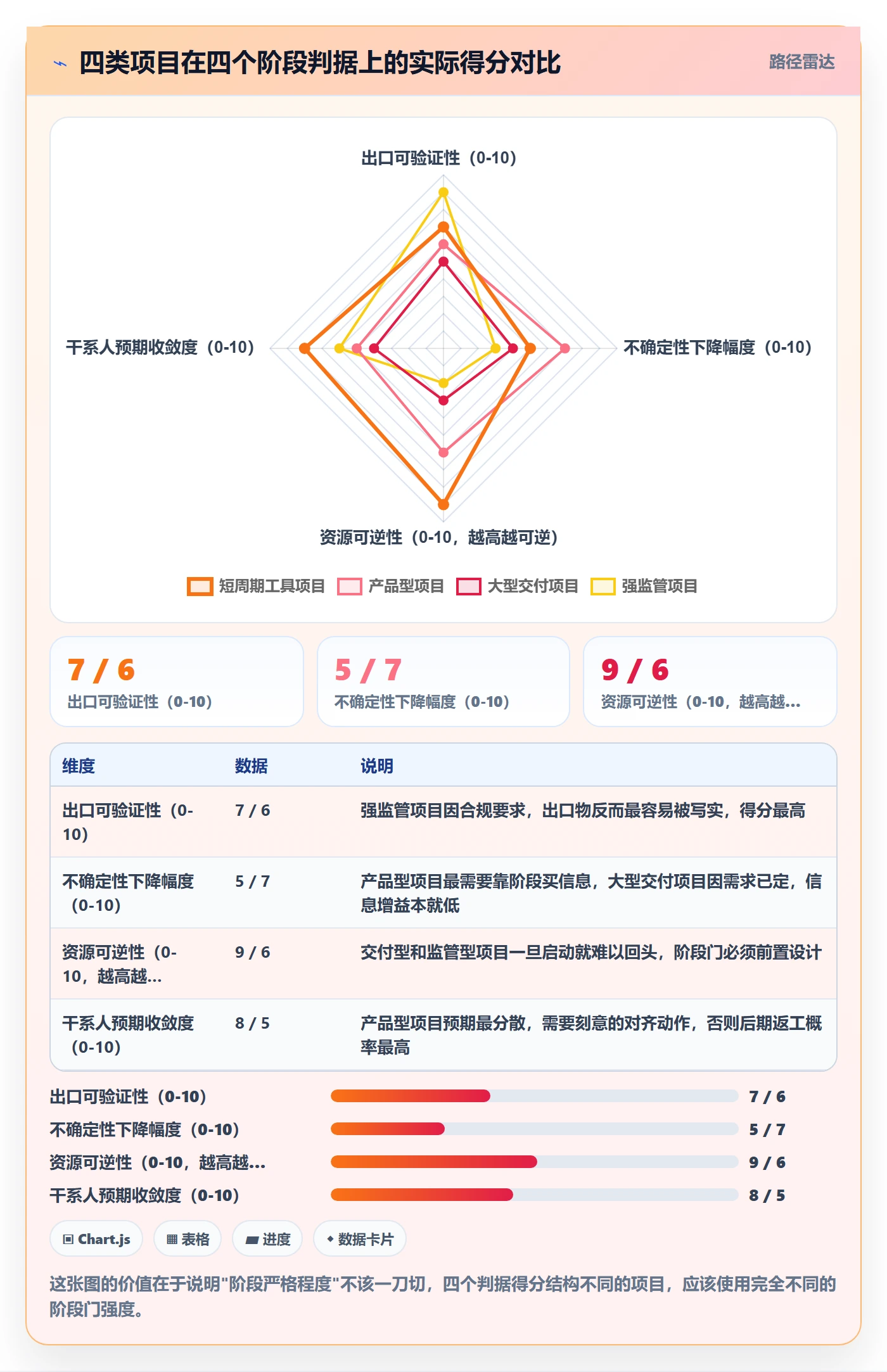 项目阶段怎么做?项目经理实操方法:项目阶段从0到1